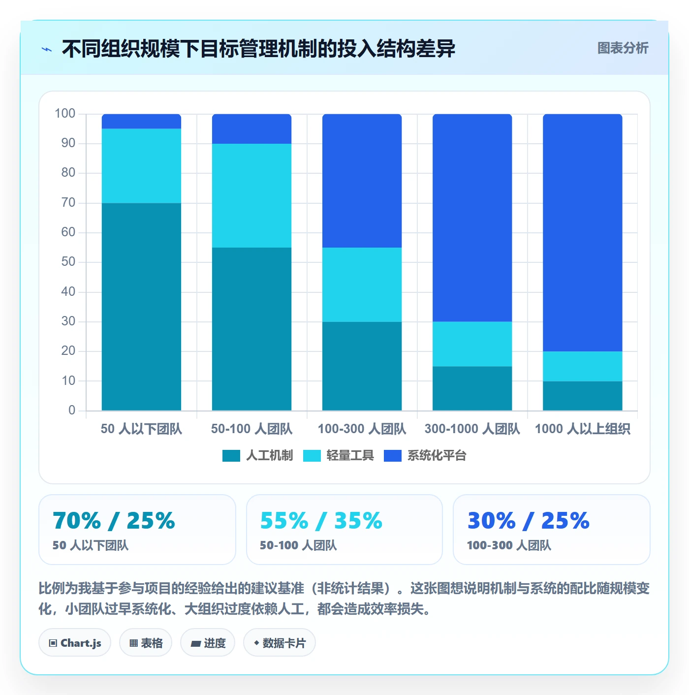 目标拆解管理方法大全:产品经理项目目标数据分析落地清单