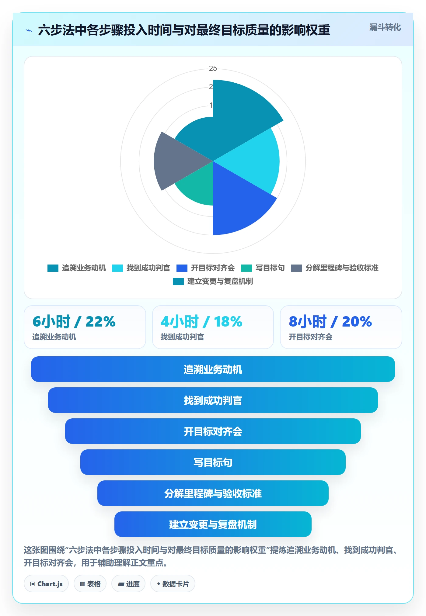 项目目标怎么做?项目经理落地方案:项目目标从0到1