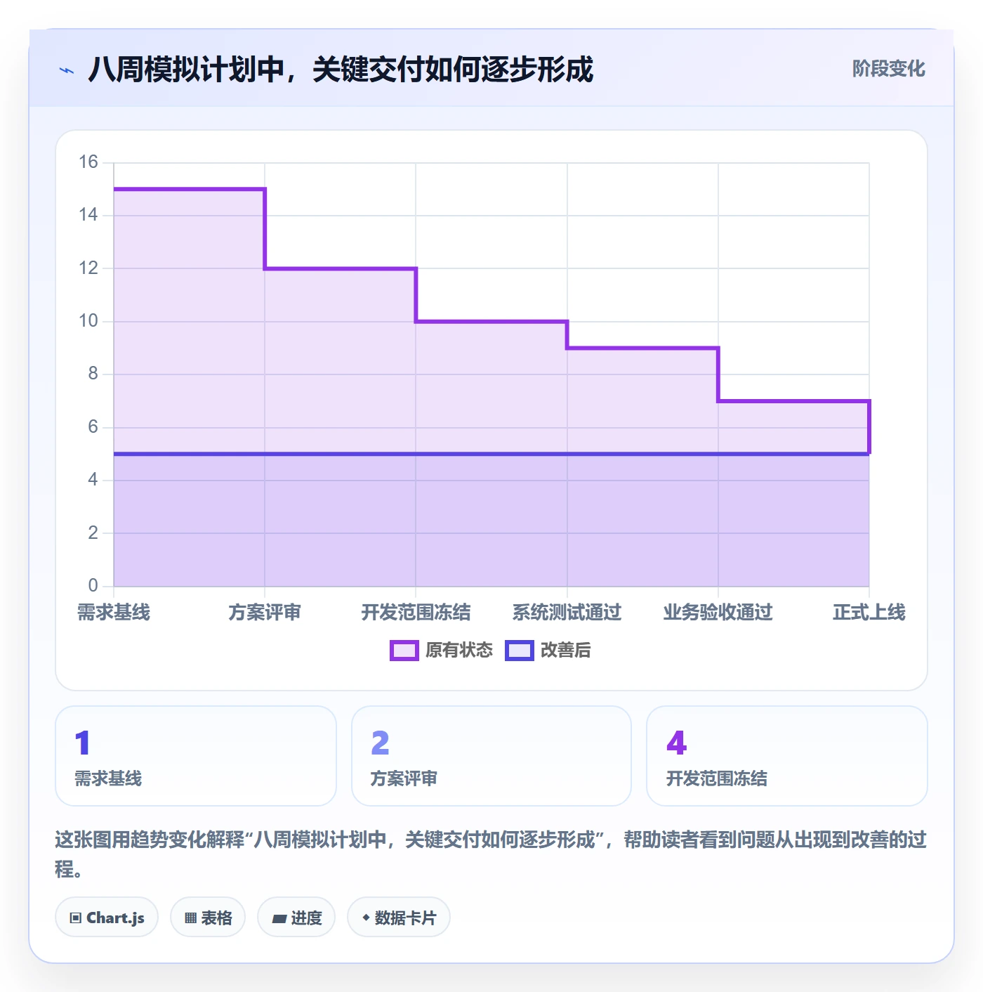 里程碑怎么做?项目负责人效率提升:甘特图从0到1