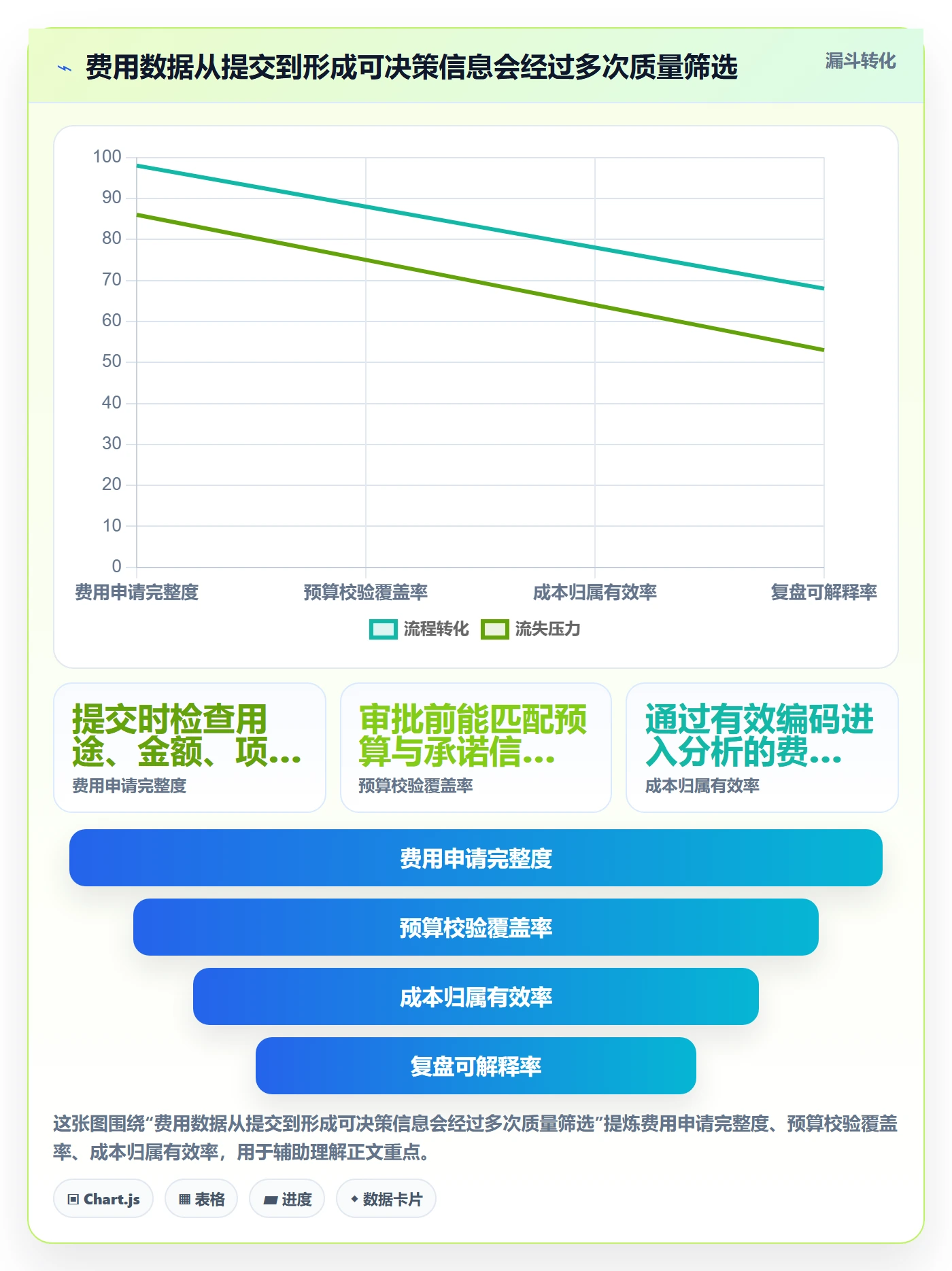 费用流程与规范:研发团队成本管理最佳实践关键指标