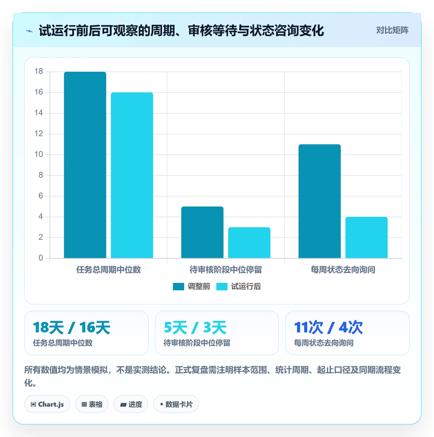 看板自定义状态教程:项目负责人入门指南,避坑指南