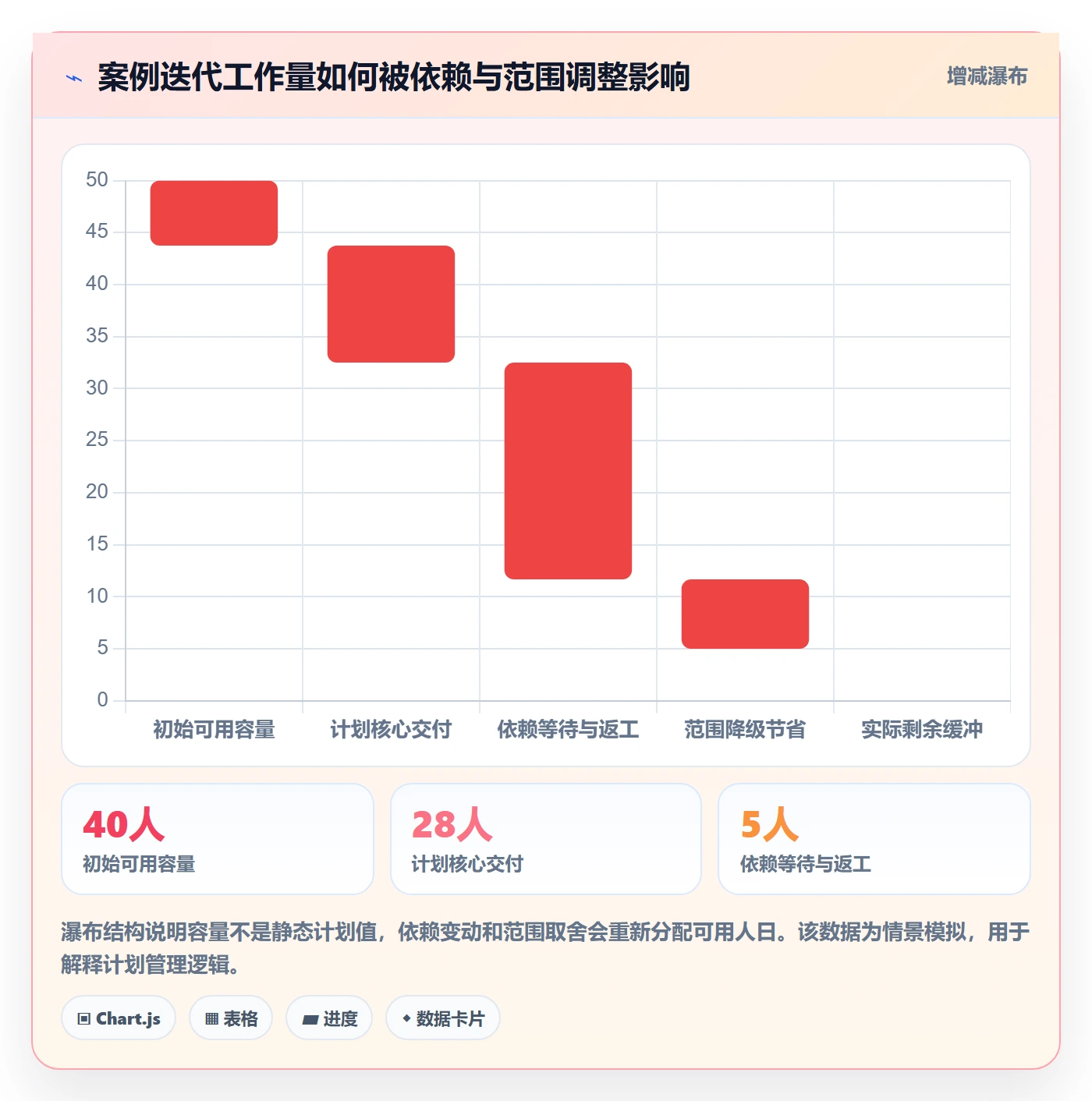 迭代目标落地方案：项目成员开展迭代管理的落地方案案例解析