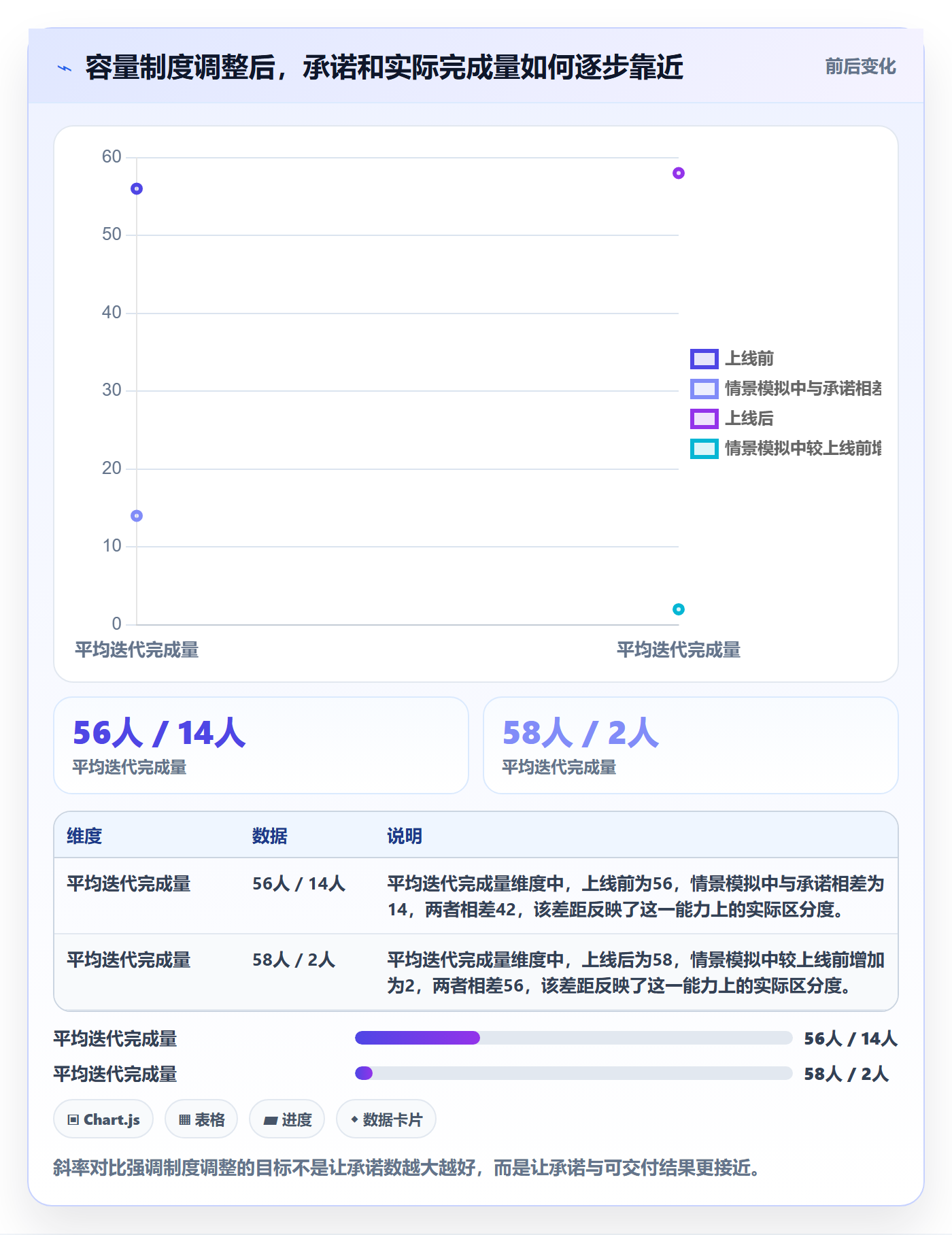 迭代容量实操方法:管理层提升迭代管理效率的制度设计方法与模板