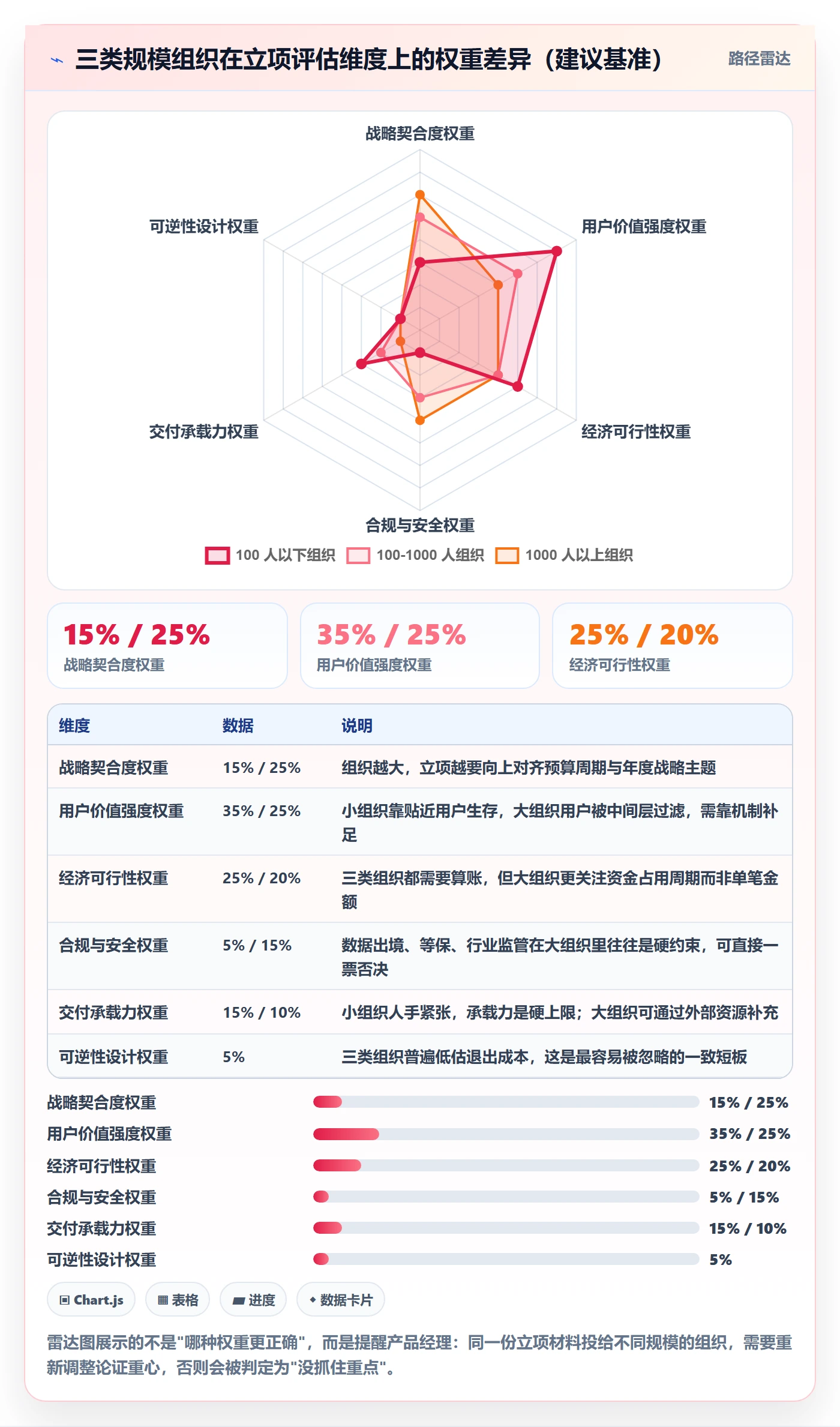 项目立项项目价值全流程：产品经理入门指南与一文讲清