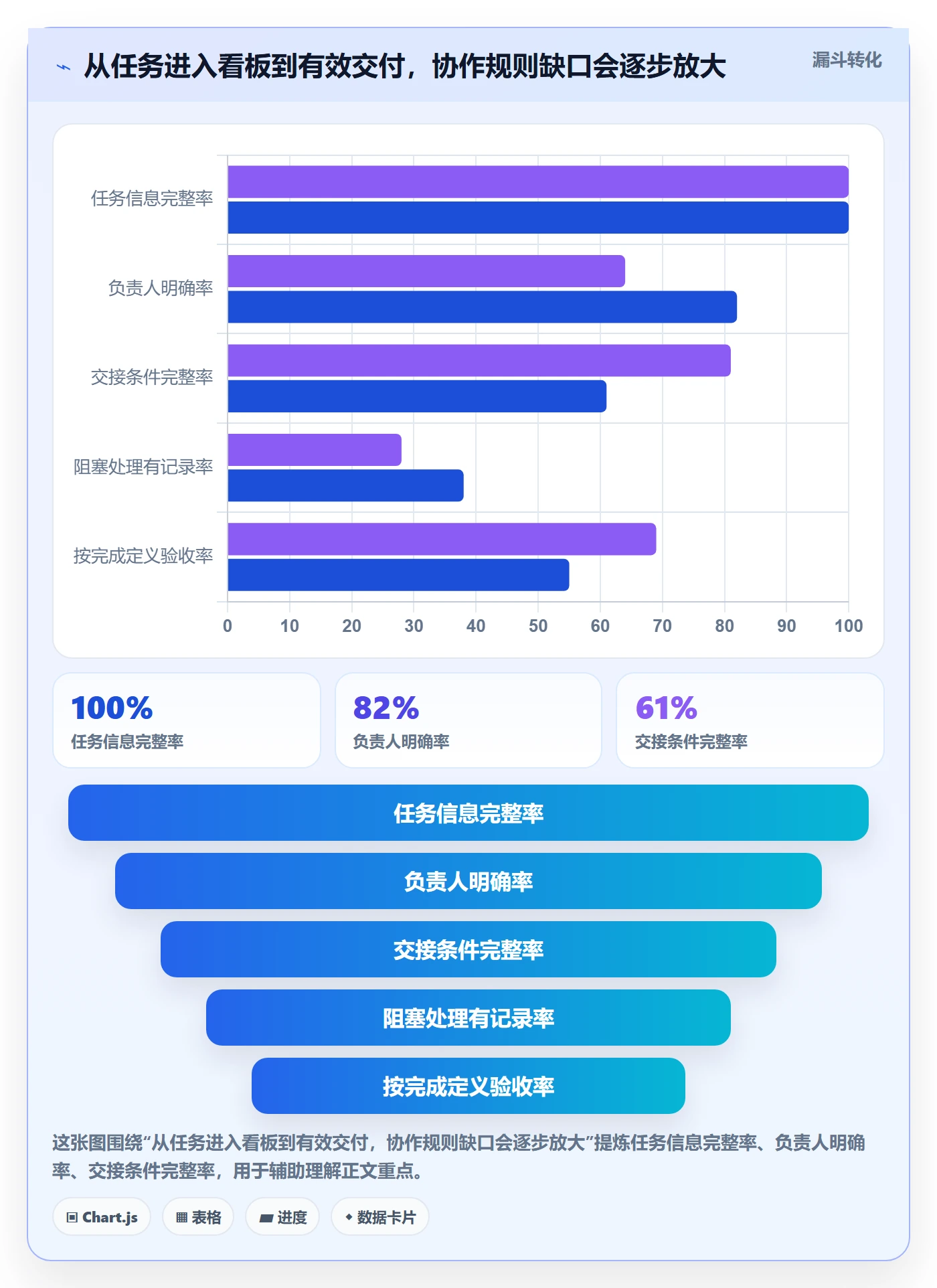 卡片管理方法大全：跨部门团队看板效率提升落地清单