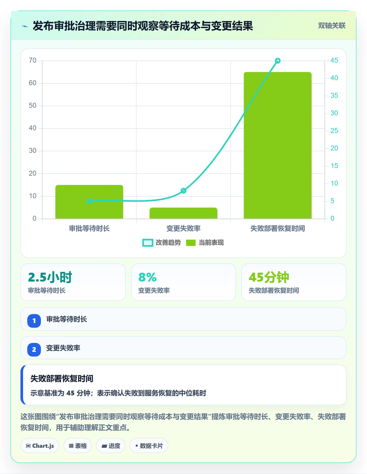发布管理发布审批教程：项目经理数据分析，避坑指南