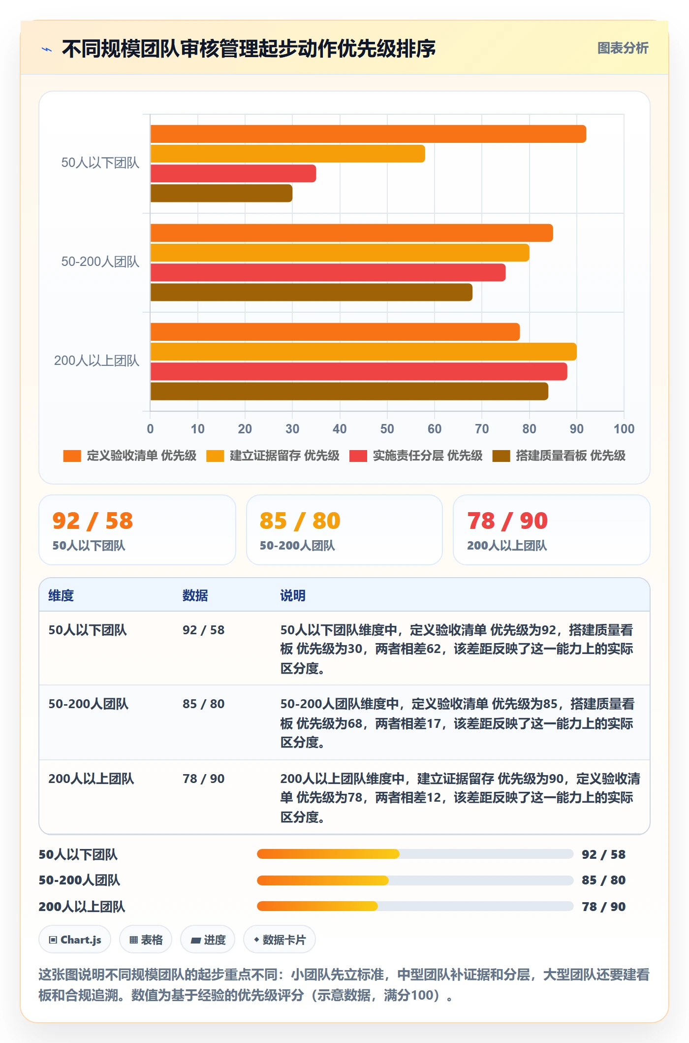 审核管理方法大全:企业管理者任务验收入门指南落地清单