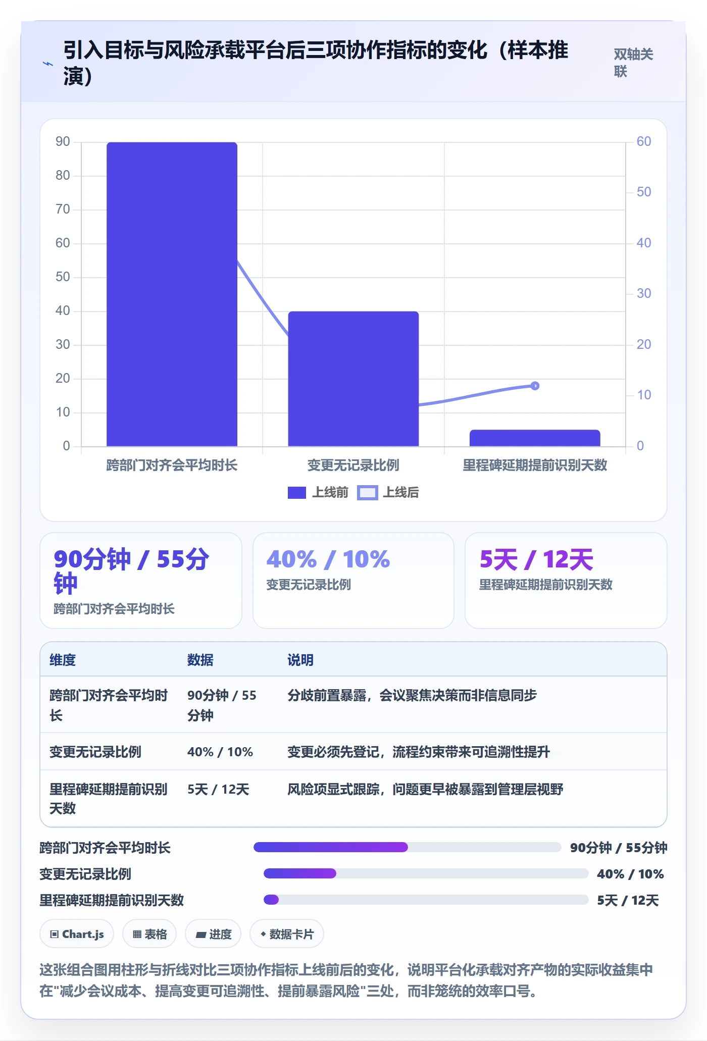 目标对齐怎么做？管理层风险控制：项目目标从0到1