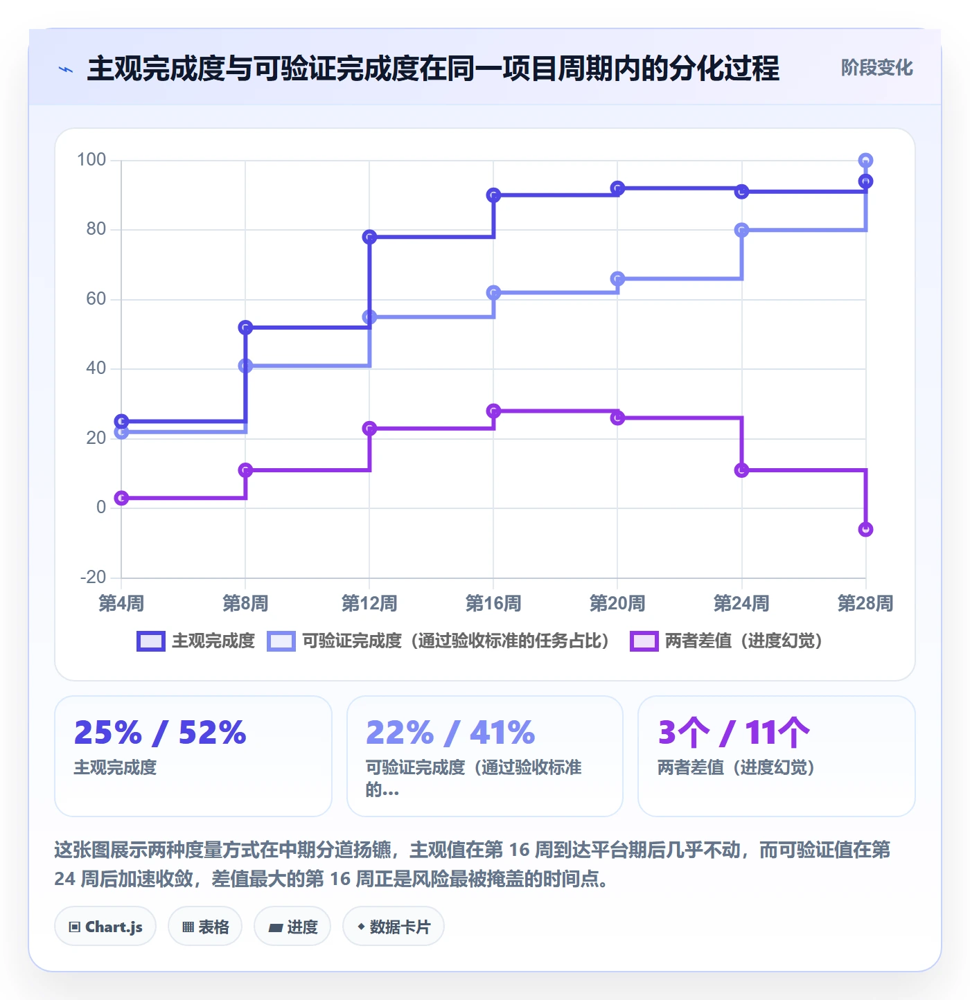 进度跟踪进度日志教程：项目经理流程优化，避坑指南