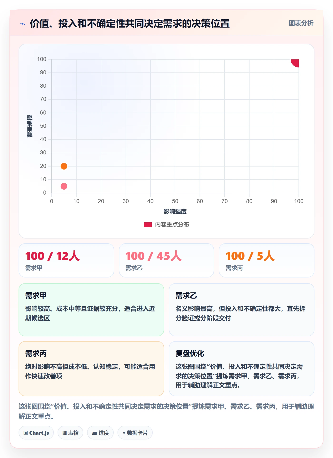 需求优先级管理方法大全：项目负责人需求排期数据分析落地清单