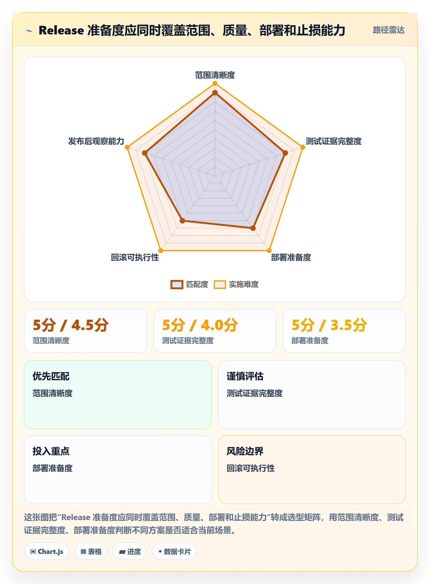 版本管理Release教程：项目经理协同管理，避坑指南