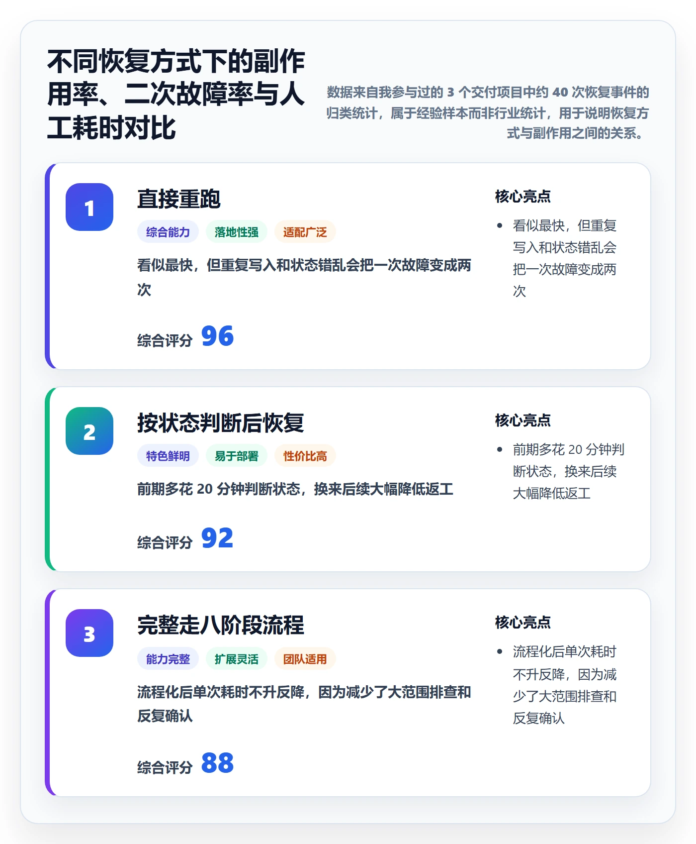 任务执行恢复全流程：实施团队数据分析与一文讲清