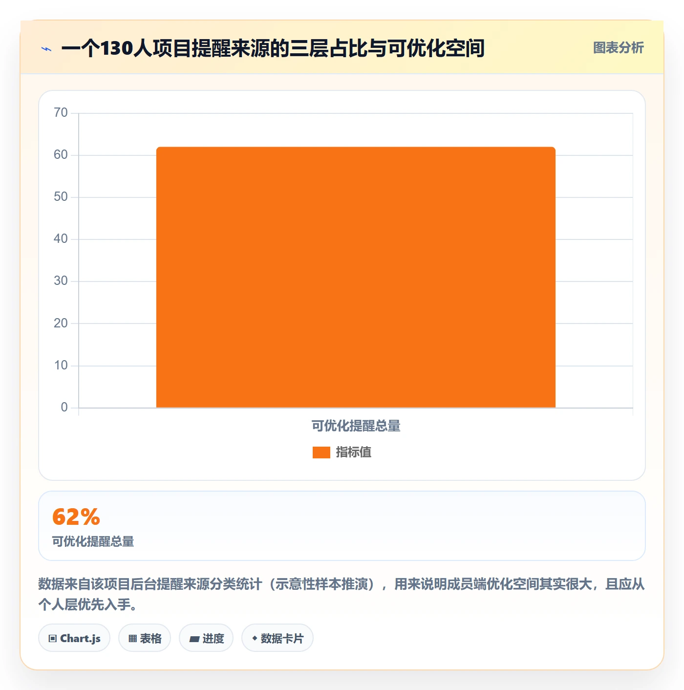 任务提醒自动提醒全流程:项目成员实操方法与一文讲清