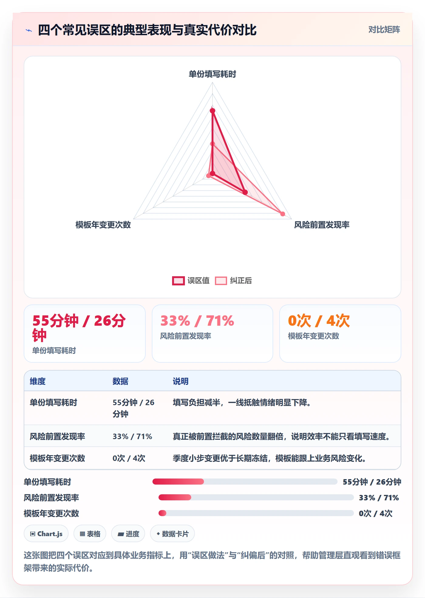 标准项目实操方法:管理层提升项目模板效率的风险控制方法与模板