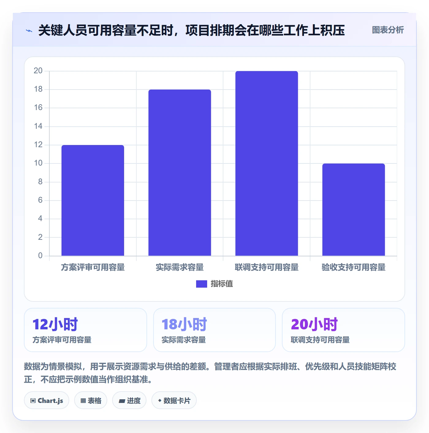 时间轴落地方案:企业管理者开展甘特图的实操方法案例解析