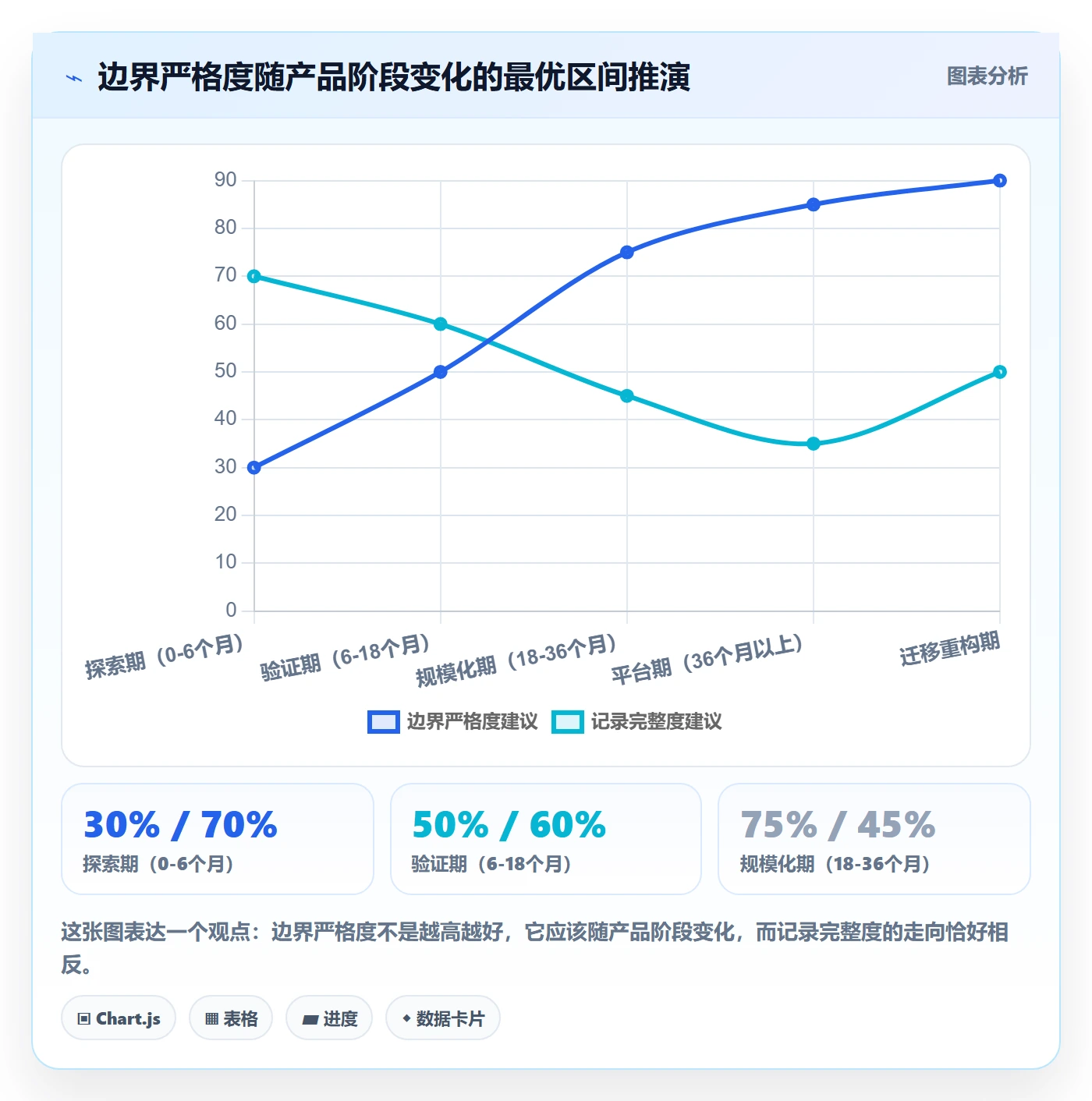 范围边界实操方法:产品经理提升项目范围效率的落地方案方法与模板