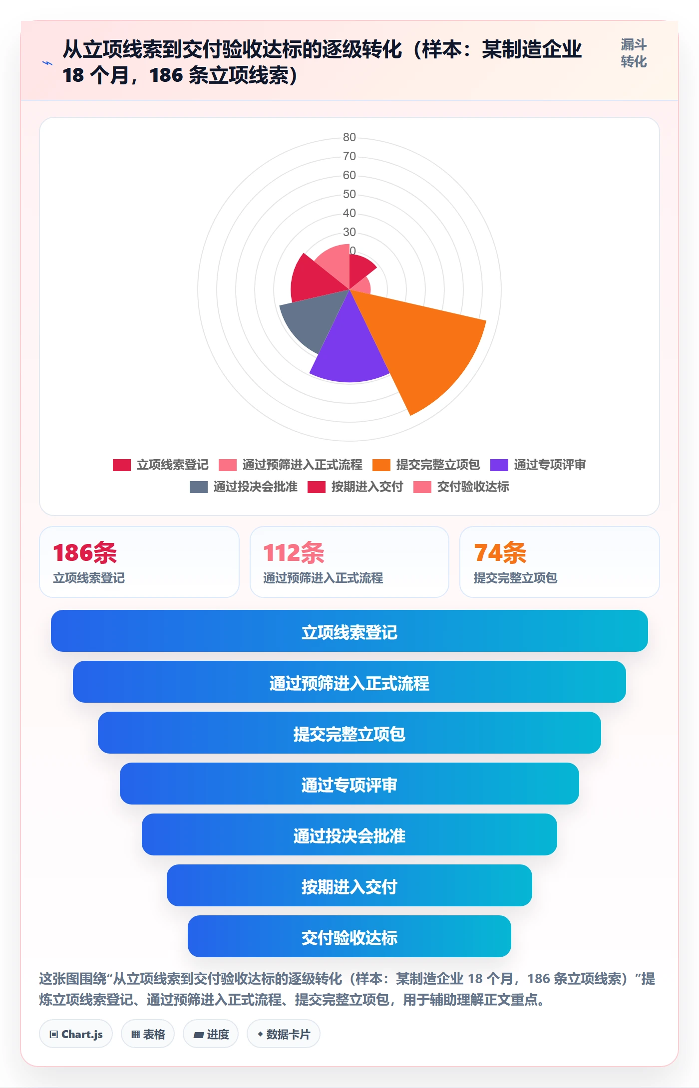 立项管理指南：PMO如何做好项目立项，落地方案全流程