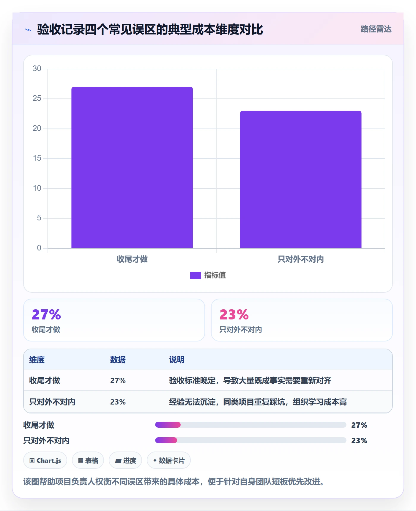 任务验收如何做好验收记录?项目负责人协同管理与操作步骤
