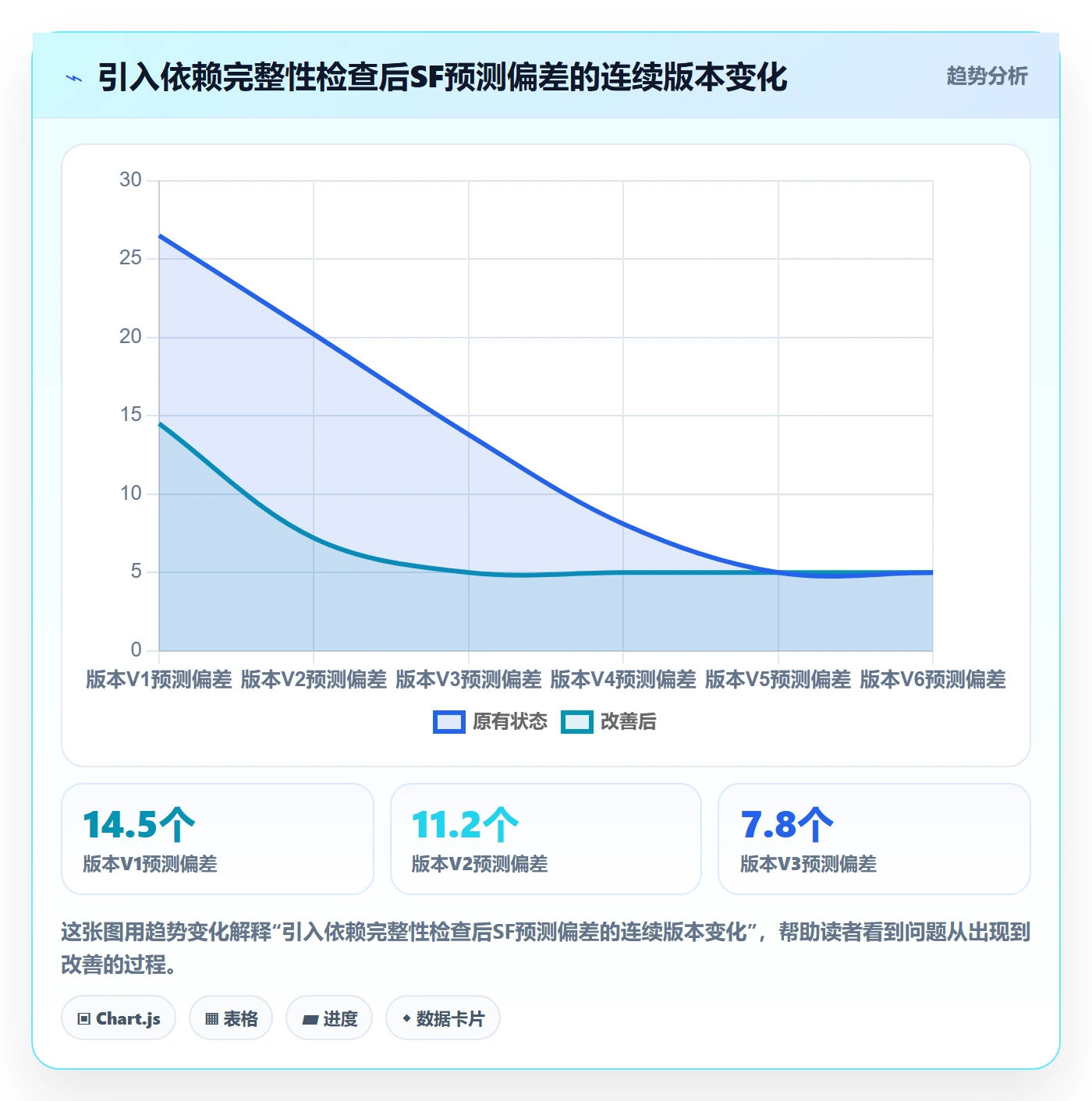 任务依赖如何做好SF?PMO入门指南与操作步骤