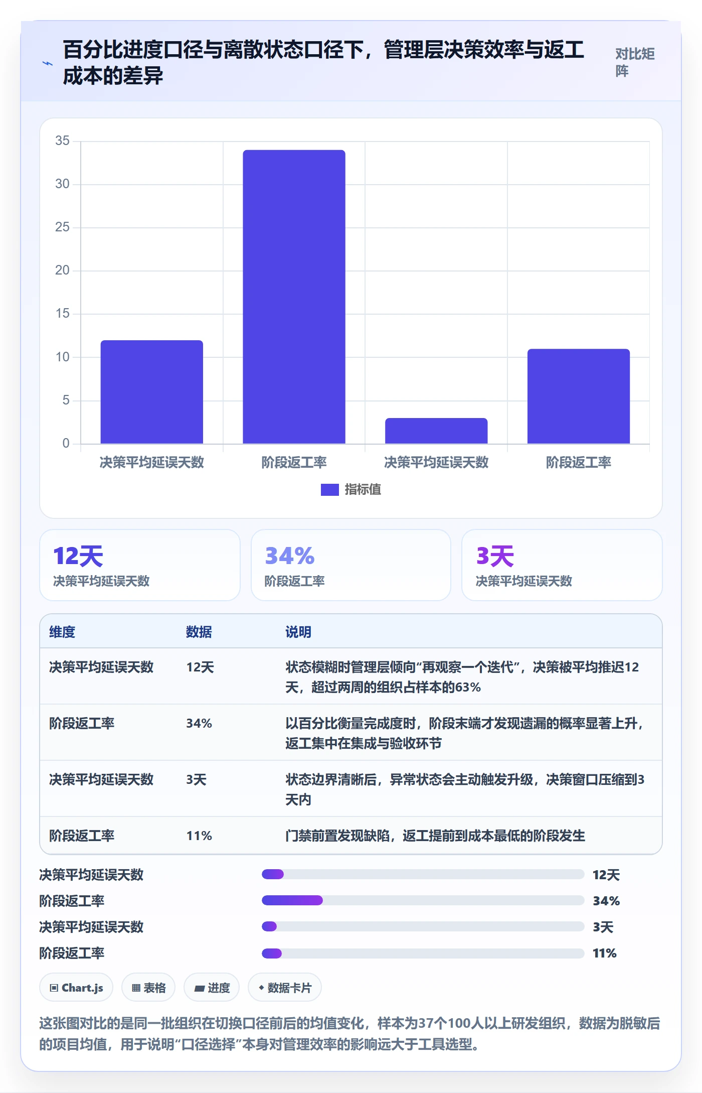 阶段状态管理方法大全：管理层项目阶段最佳实践落地清单