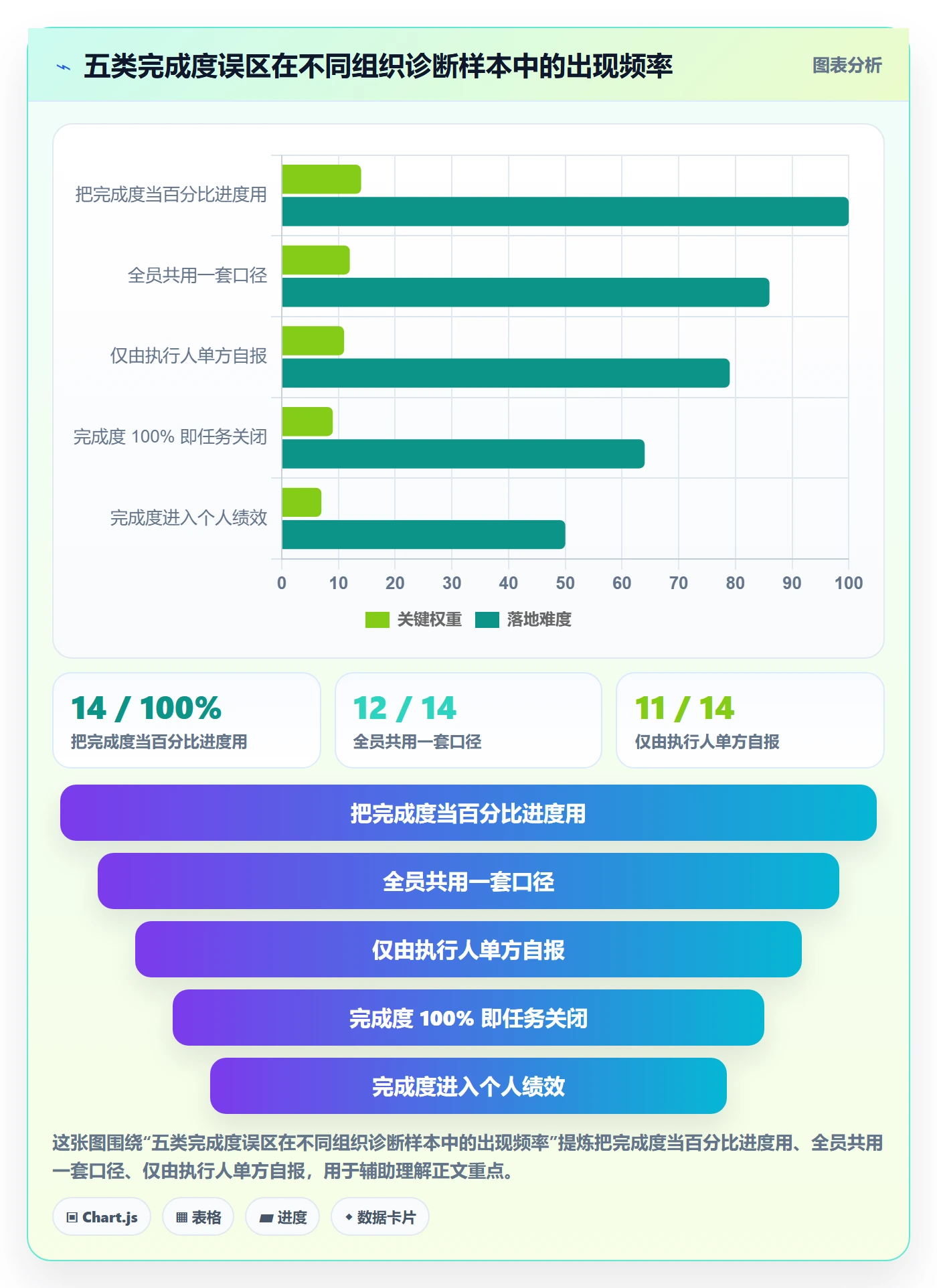 完成度流程与规范:项目成员任务属性风险控制关键指标