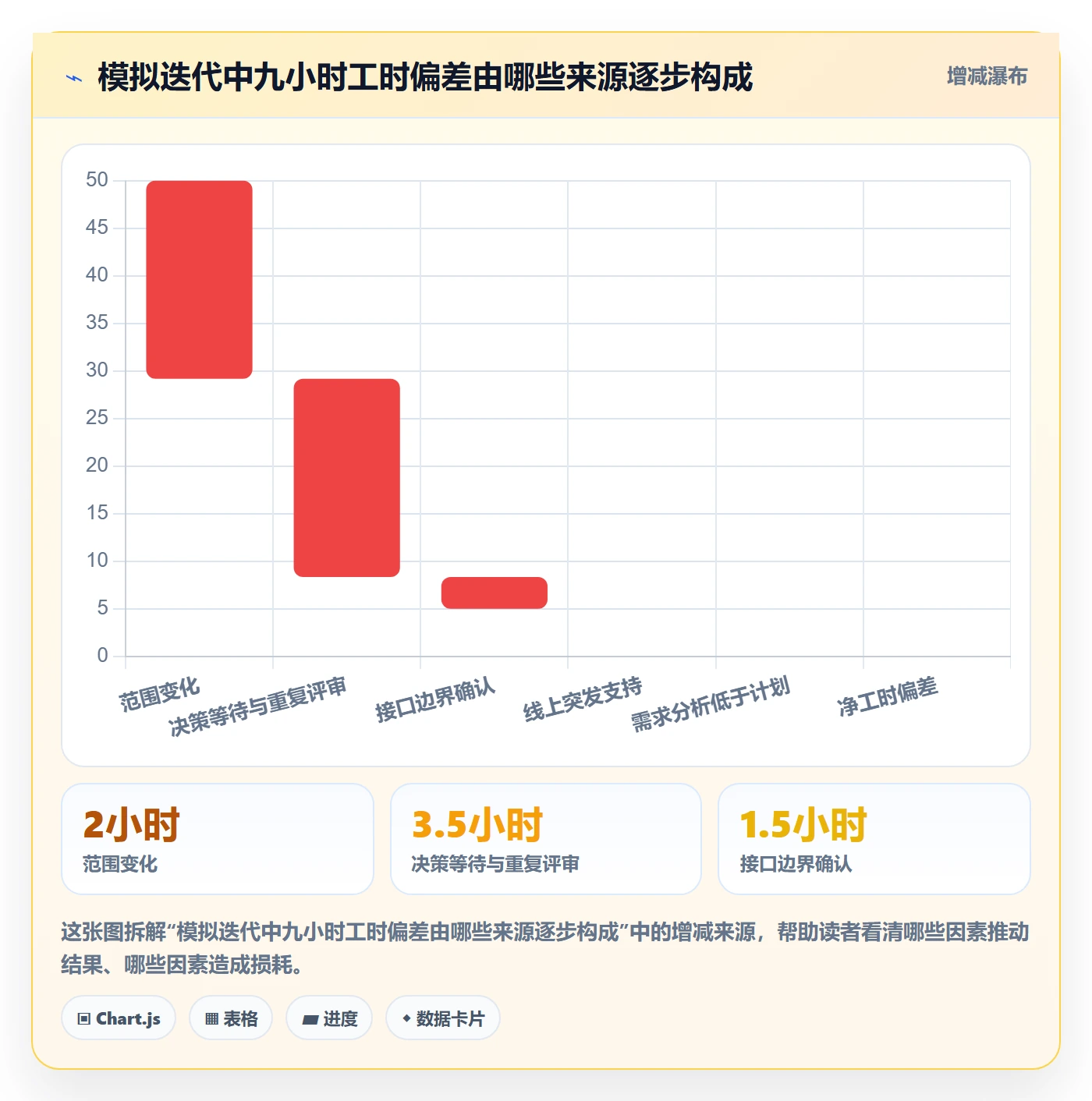 工时实操方法：产品经理提升工时管理效率的入门指南方法与模板