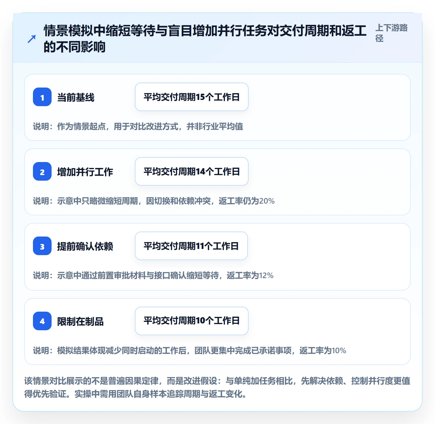 敏捷管理指南：跨部门团队如何做好敏捷项目，实操方法全流程