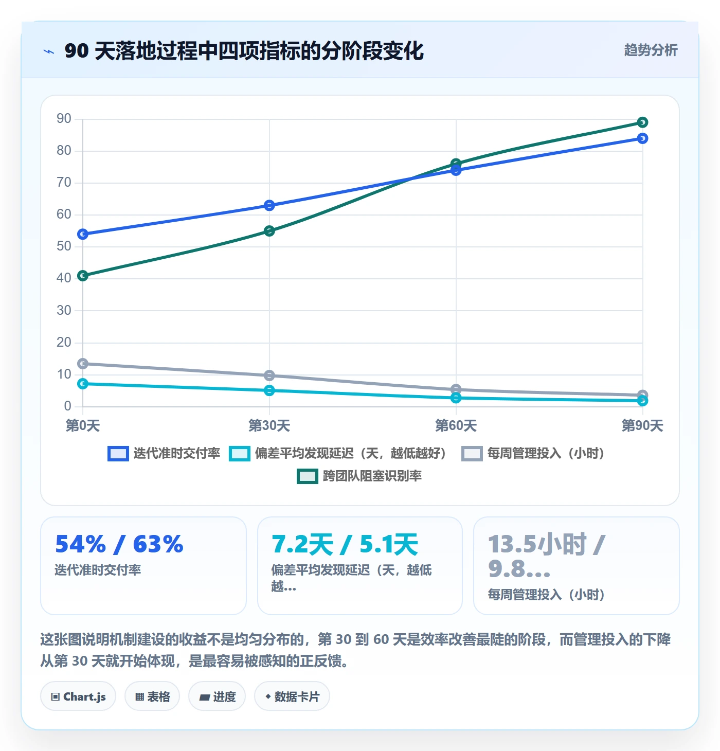 计划进度怎么做？研发团队协同管理：进度管理从0到1