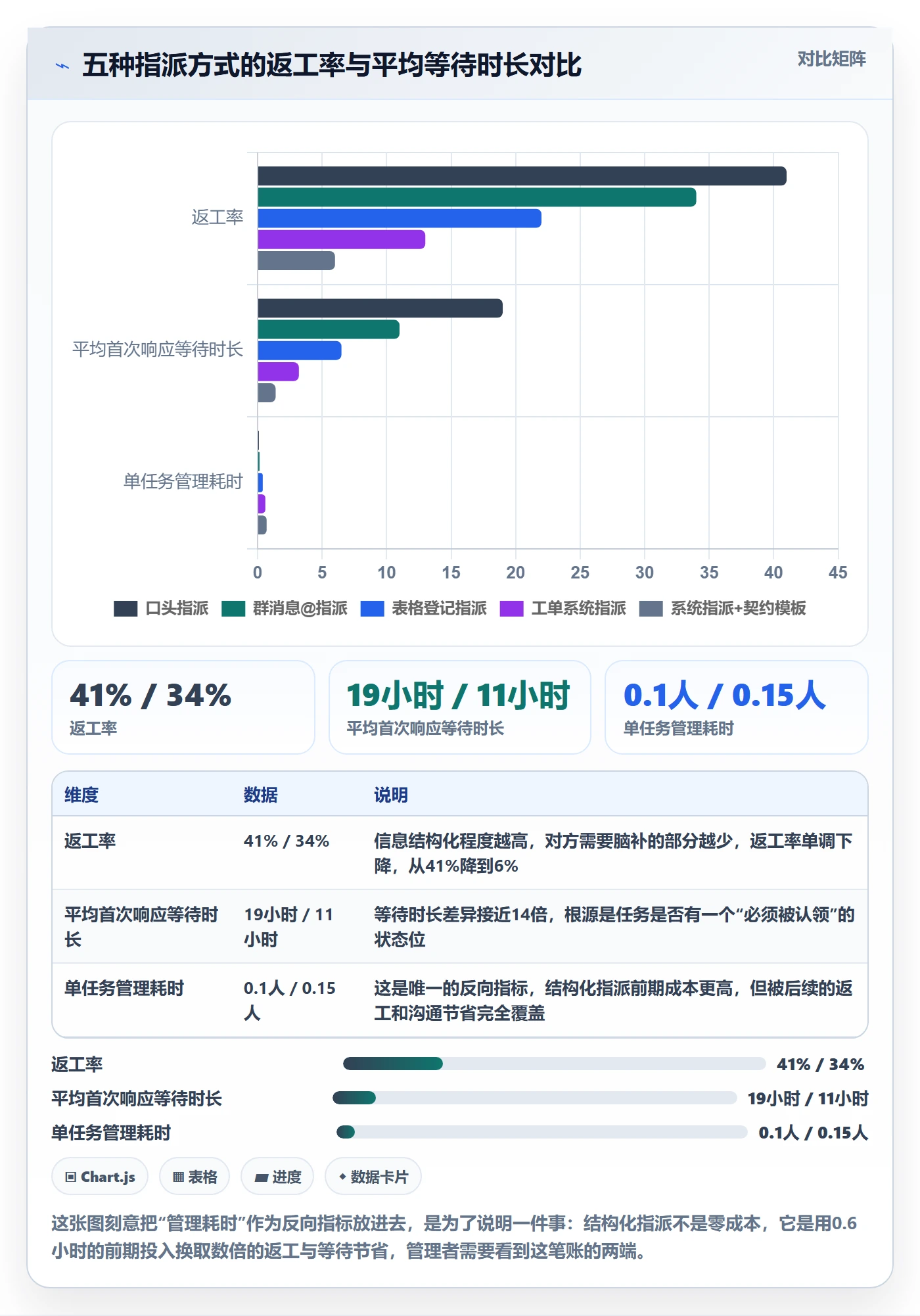 指派实操方法：企业管理者提升任务分派效率的入门指南方法与模板