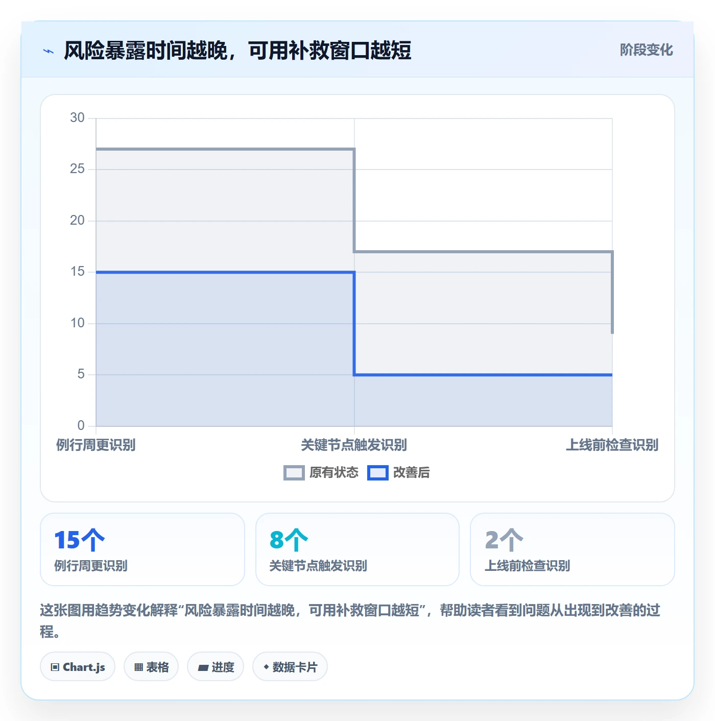 更新记录管理方法大全:项目负责人进度跟踪效率提升落地清单