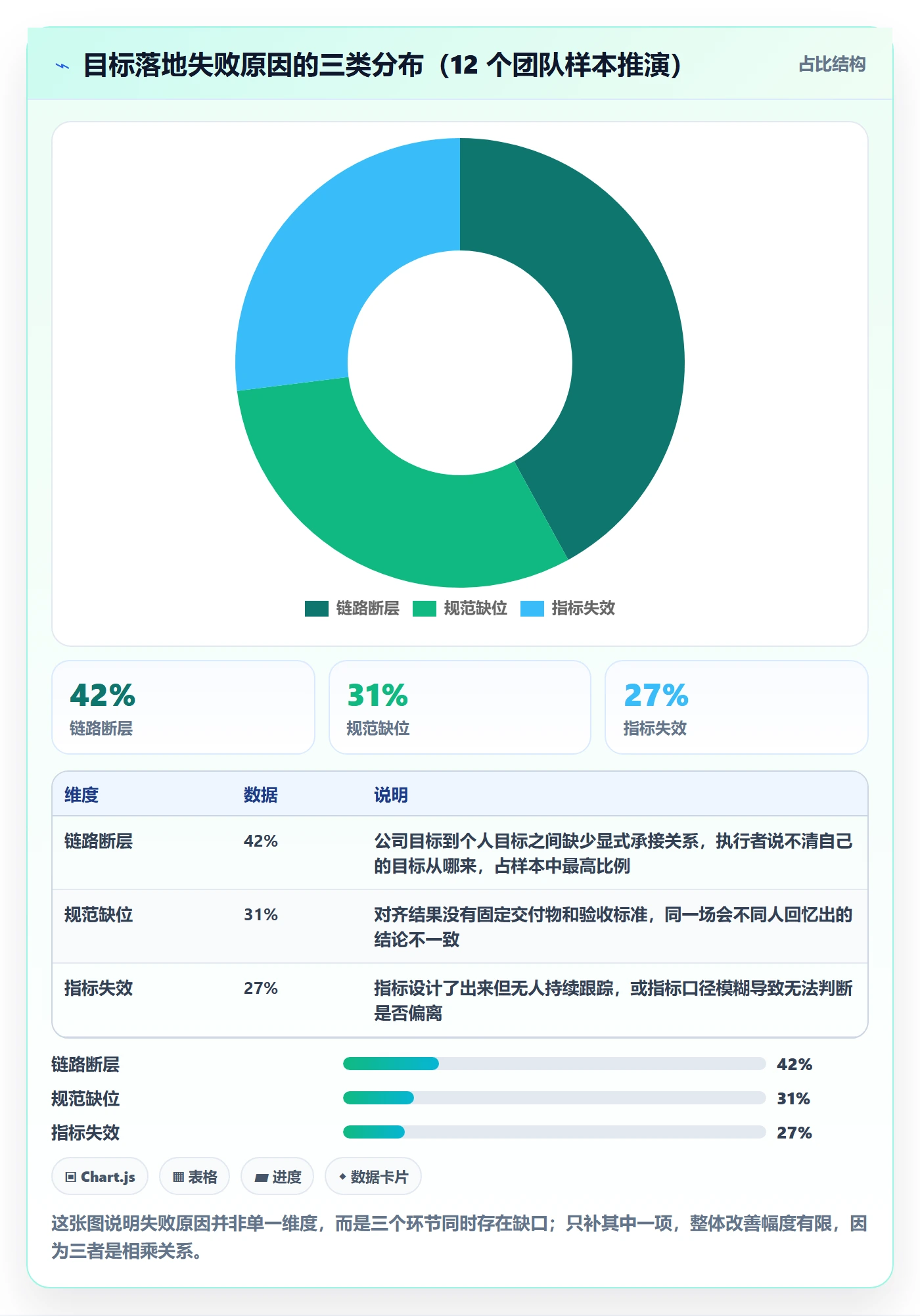 目标对齐流程与规范：实施团队项目目标落地方案关键指标