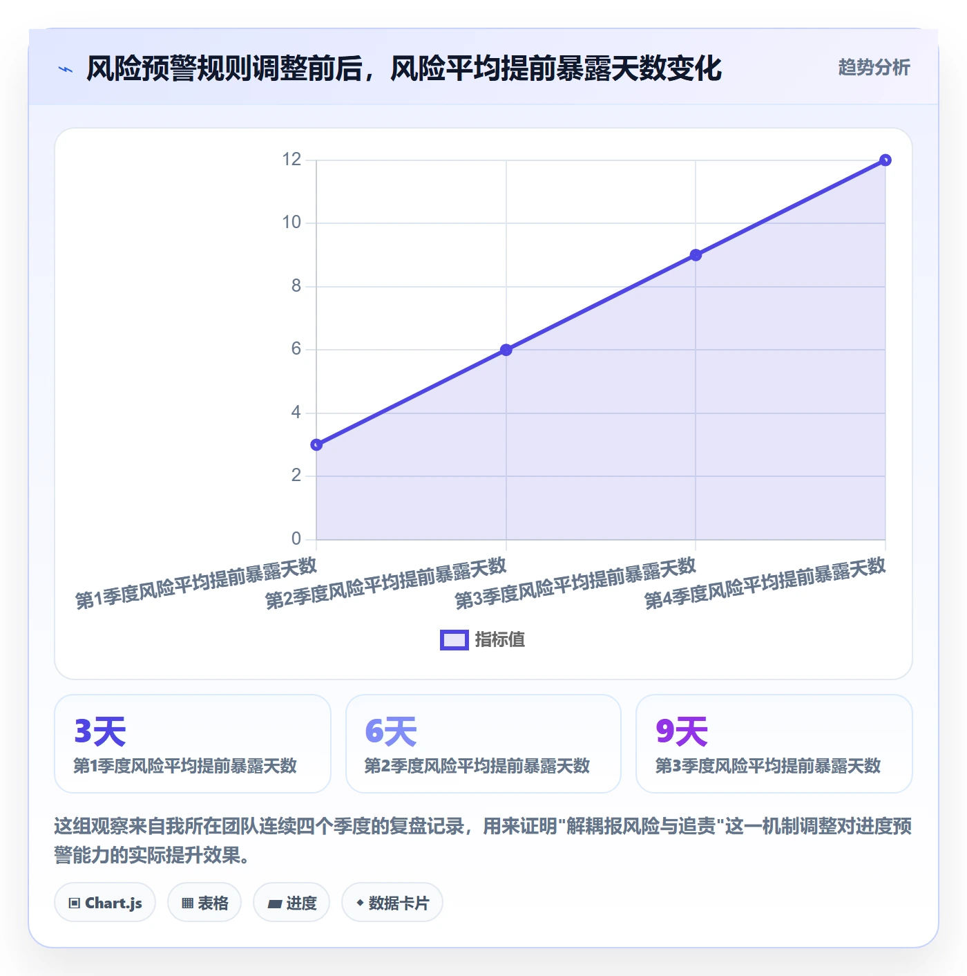 进度管理进度更新教程:项目负责人实操方法,避坑指南