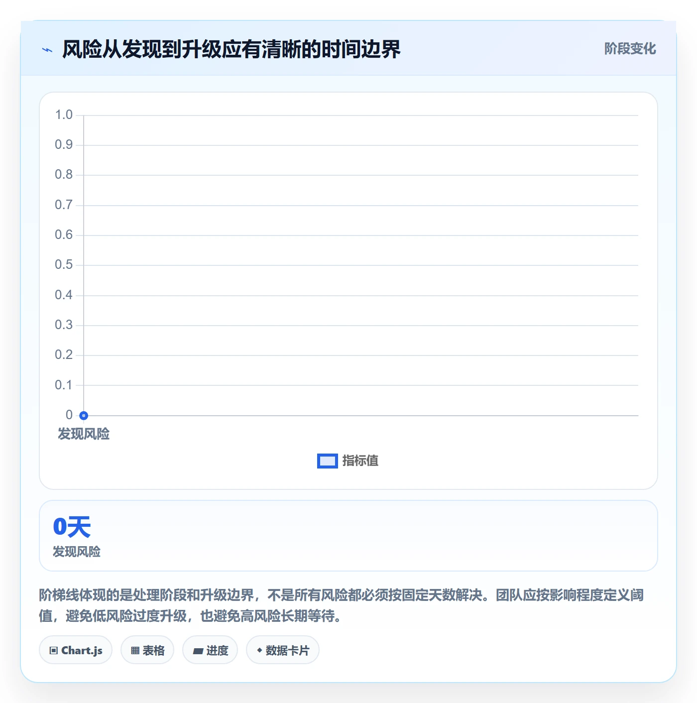 每日进展怎么做？实施团队制度设计：进度跟踪从0到1