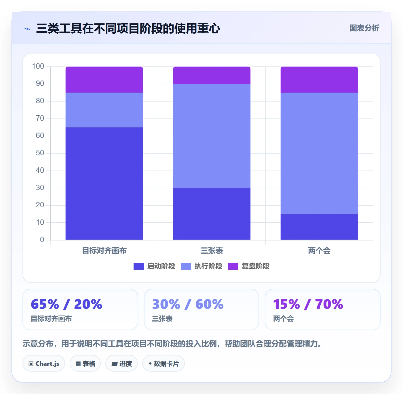 项目目标目标对齐全流程:跨部门团队流程优化与一文讲清