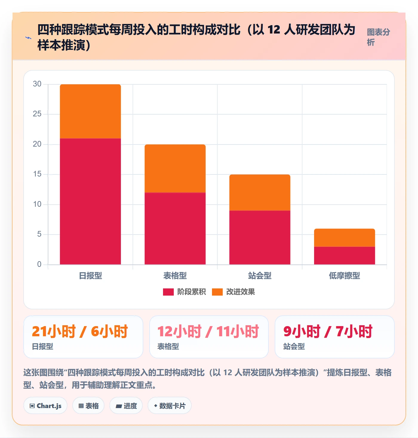 追踪实操方法:研发团队提升进度跟踪效率的实操方法方法与模板