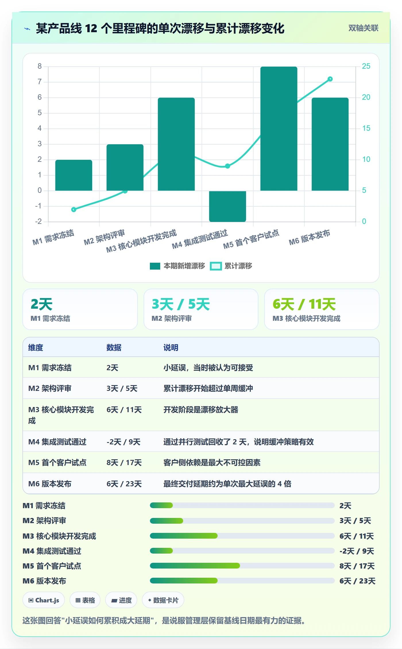 里程碑里程碑计划教程:企业管理者数据分析,避坑指南