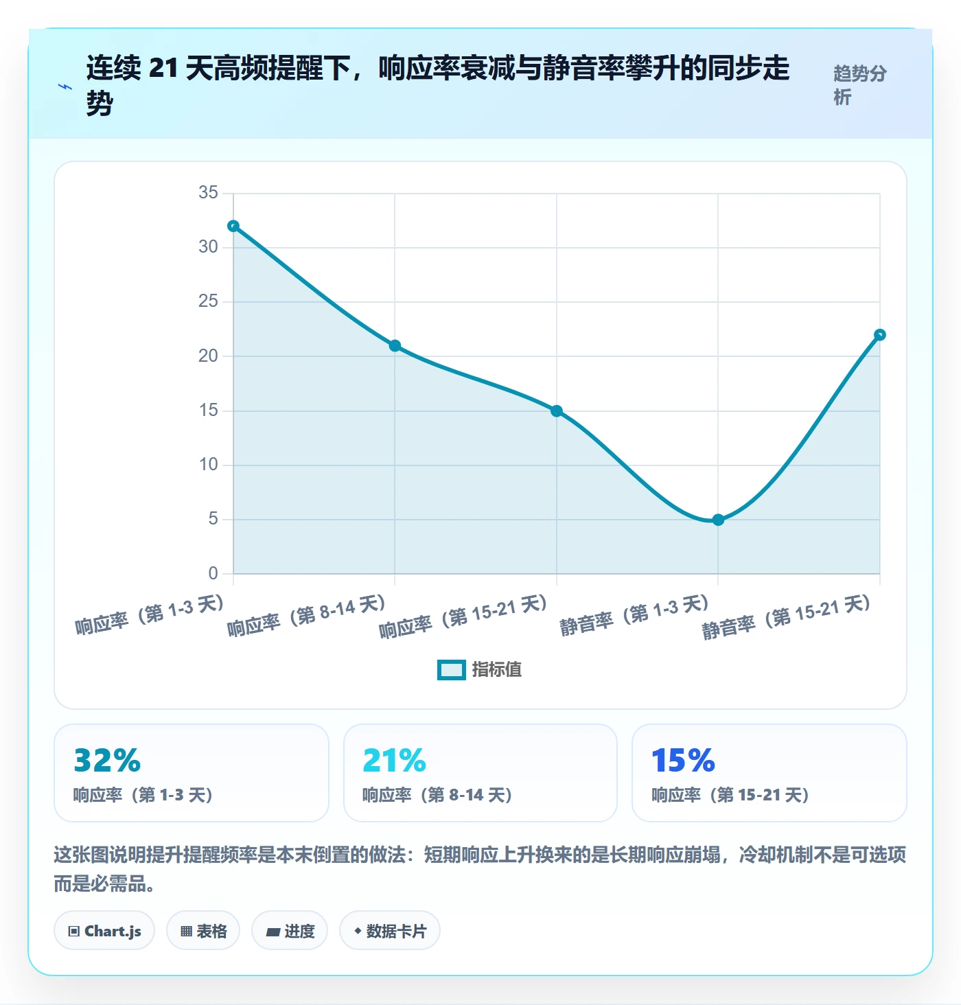 任务提醒如何做好提前提醒?研发团队数据分析与操作步骤