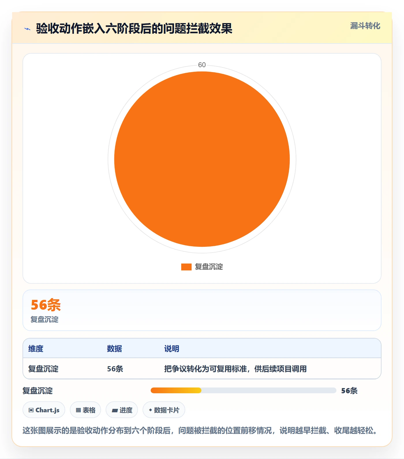 验收标准怎么做?项目经理流程优化:项目目标从0到1