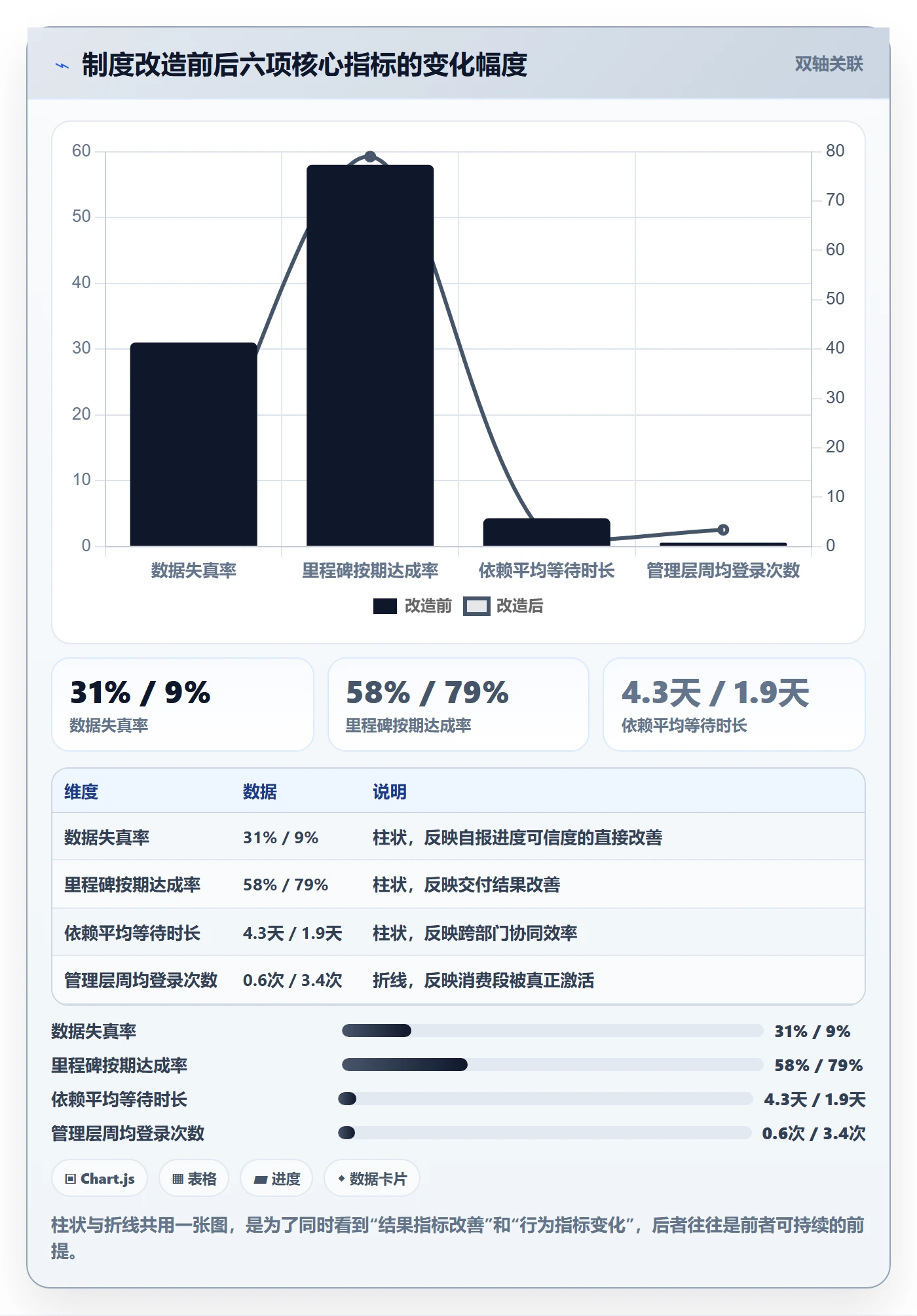 进度跟踪进展教程:管理层制度设计,避坑指南