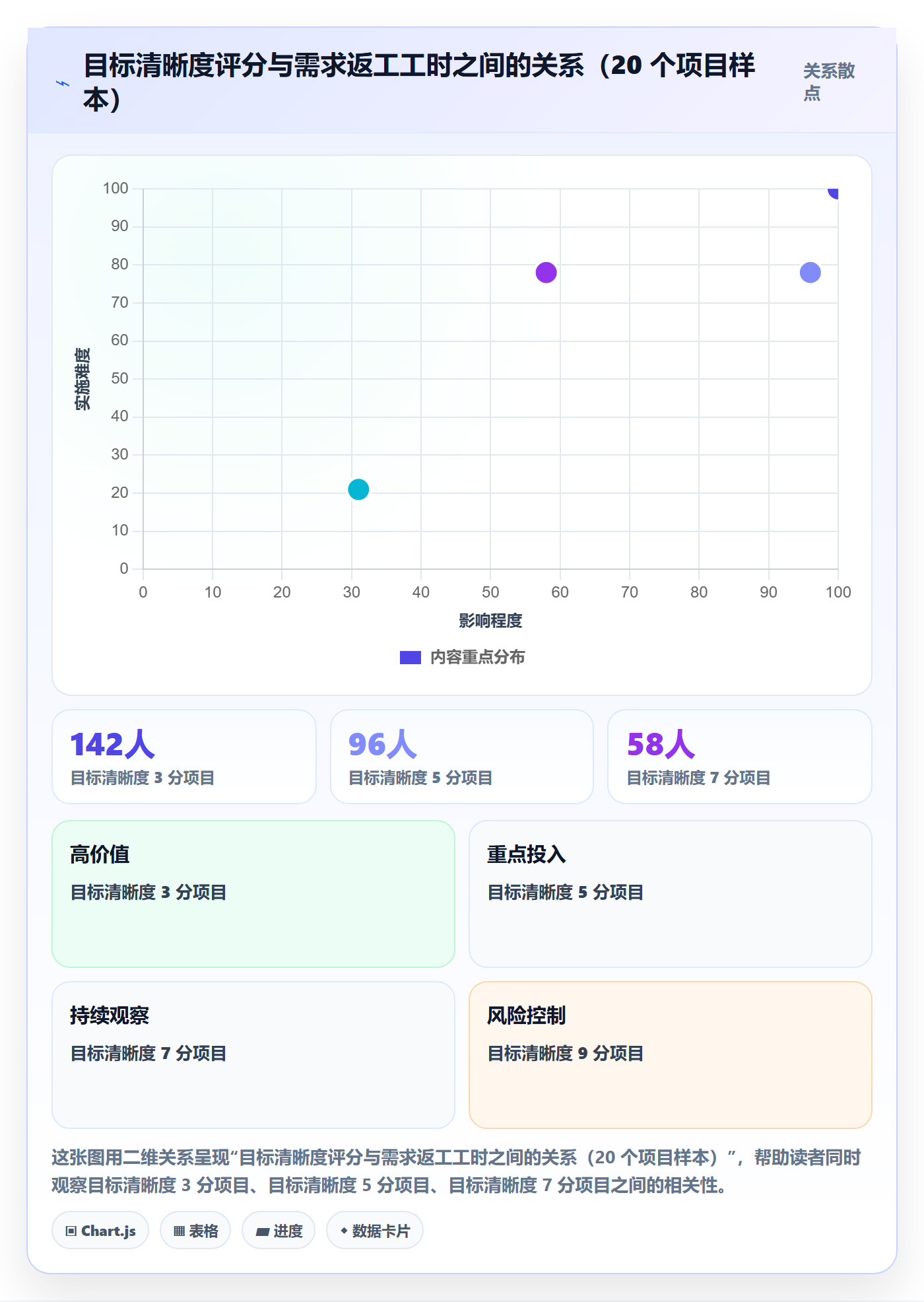 项目规划项目计划教程:产品经理落地方案,避坑指南