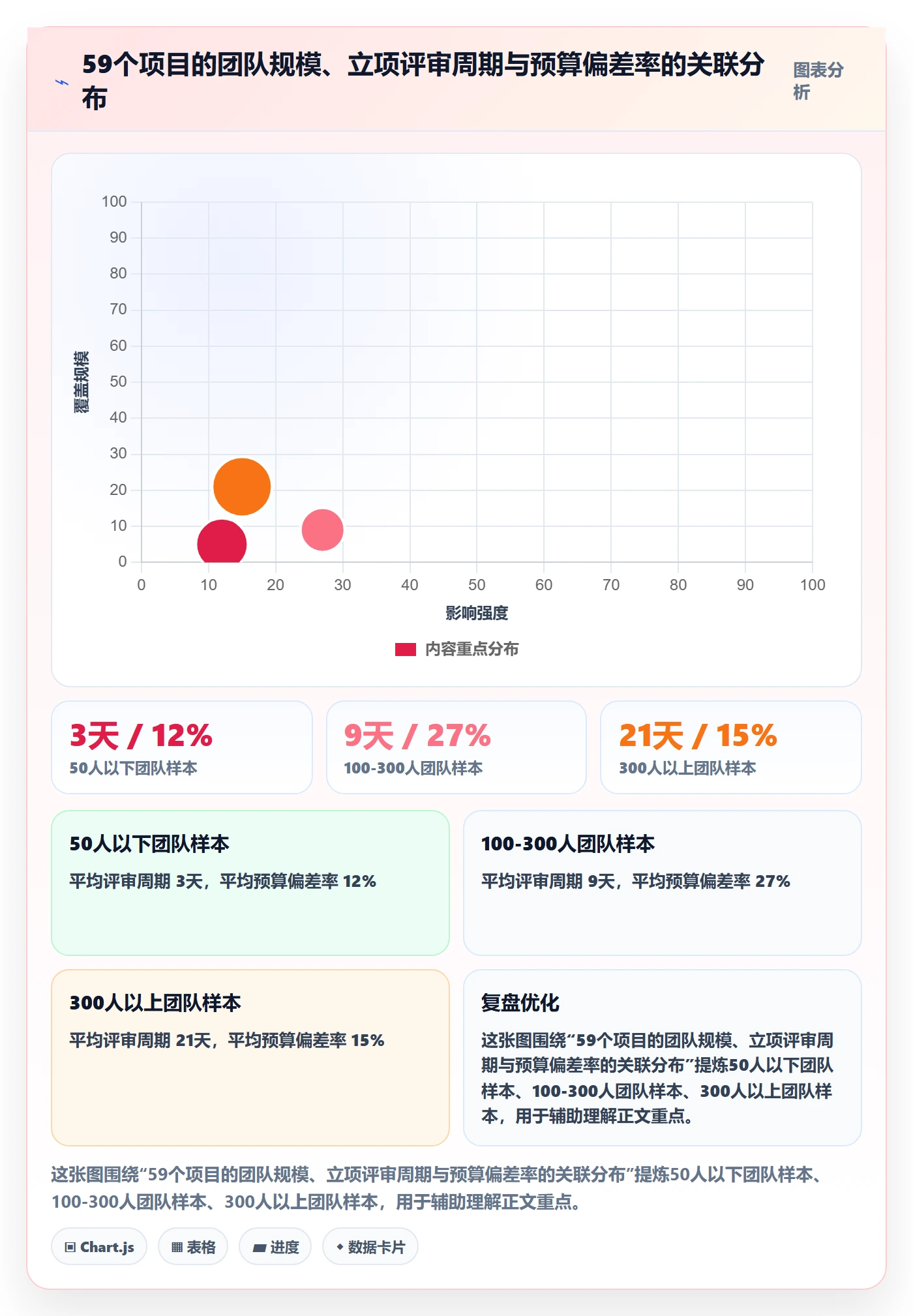 预算管理指南:产品经理如何做好项目立项,风险控制全流程