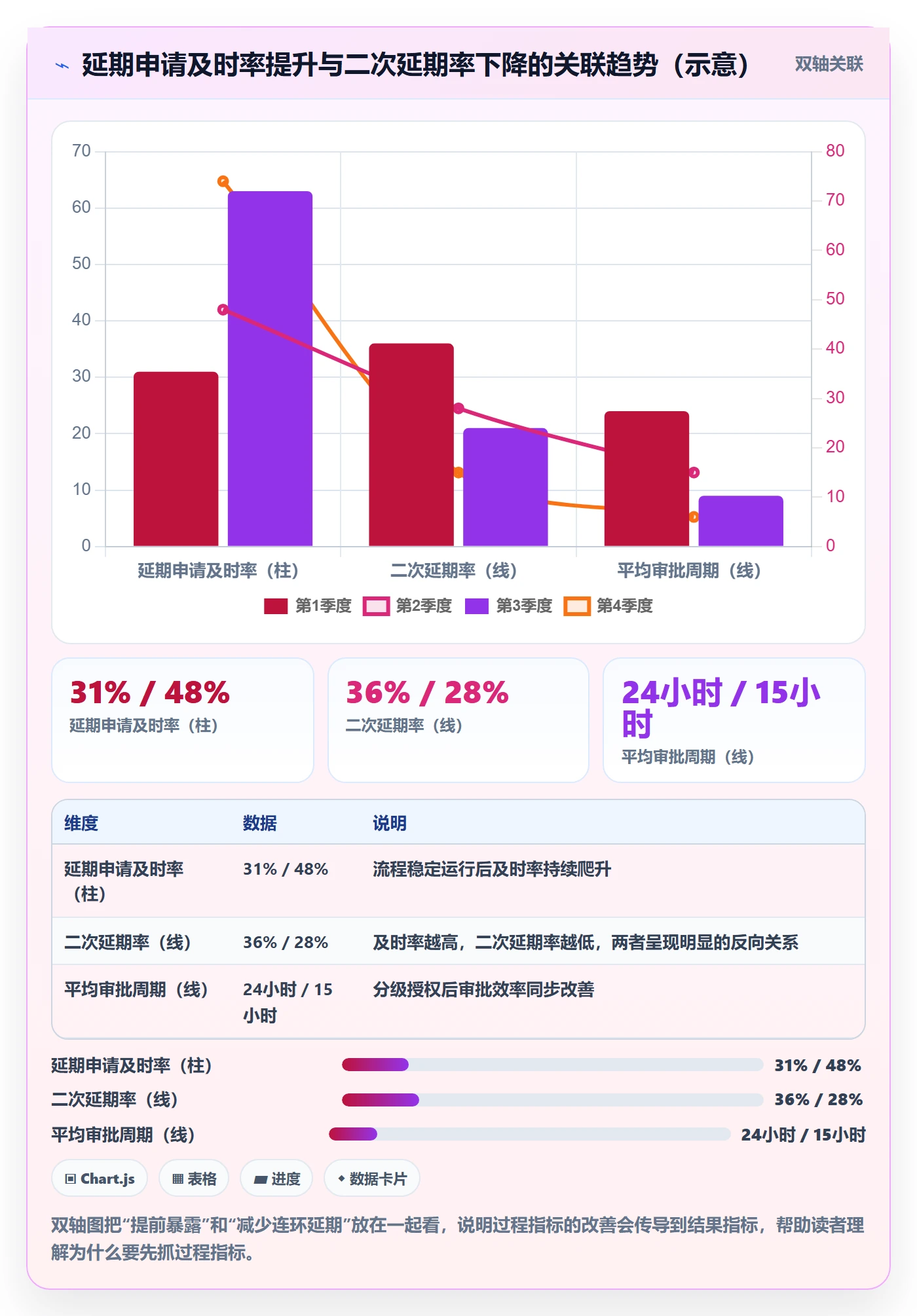 延期流程与规范:项目成员任务执行流程优化关键指标