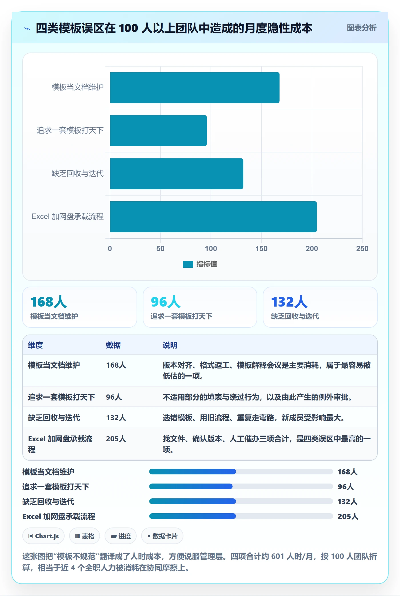 项目模板项目模板全流程：项目经理协同管理与一文讲清