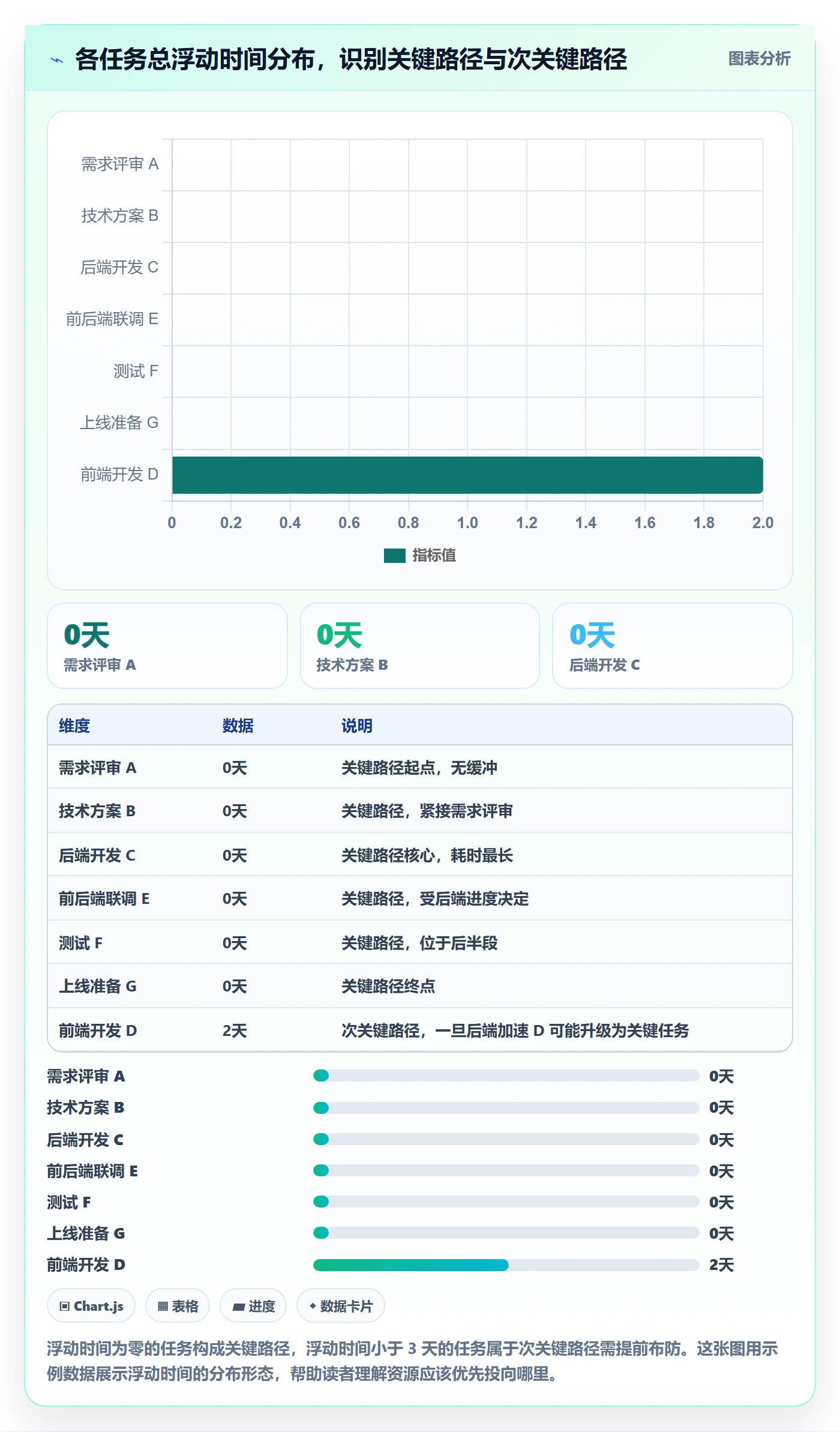 关键路径管理方法大全:产品经理任务依赖风险控制落地清单