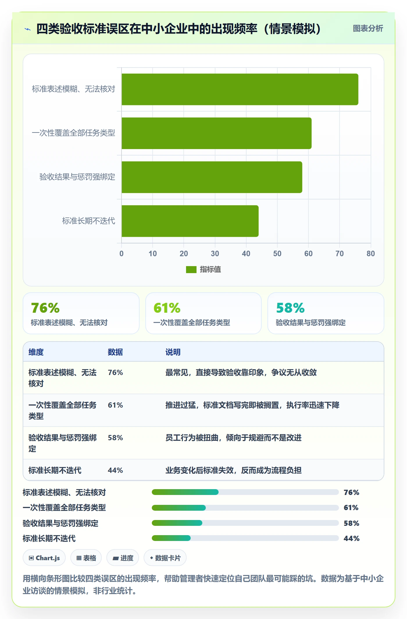 验收标准怎么做?企业管理者制度设计:任务验收从0到1