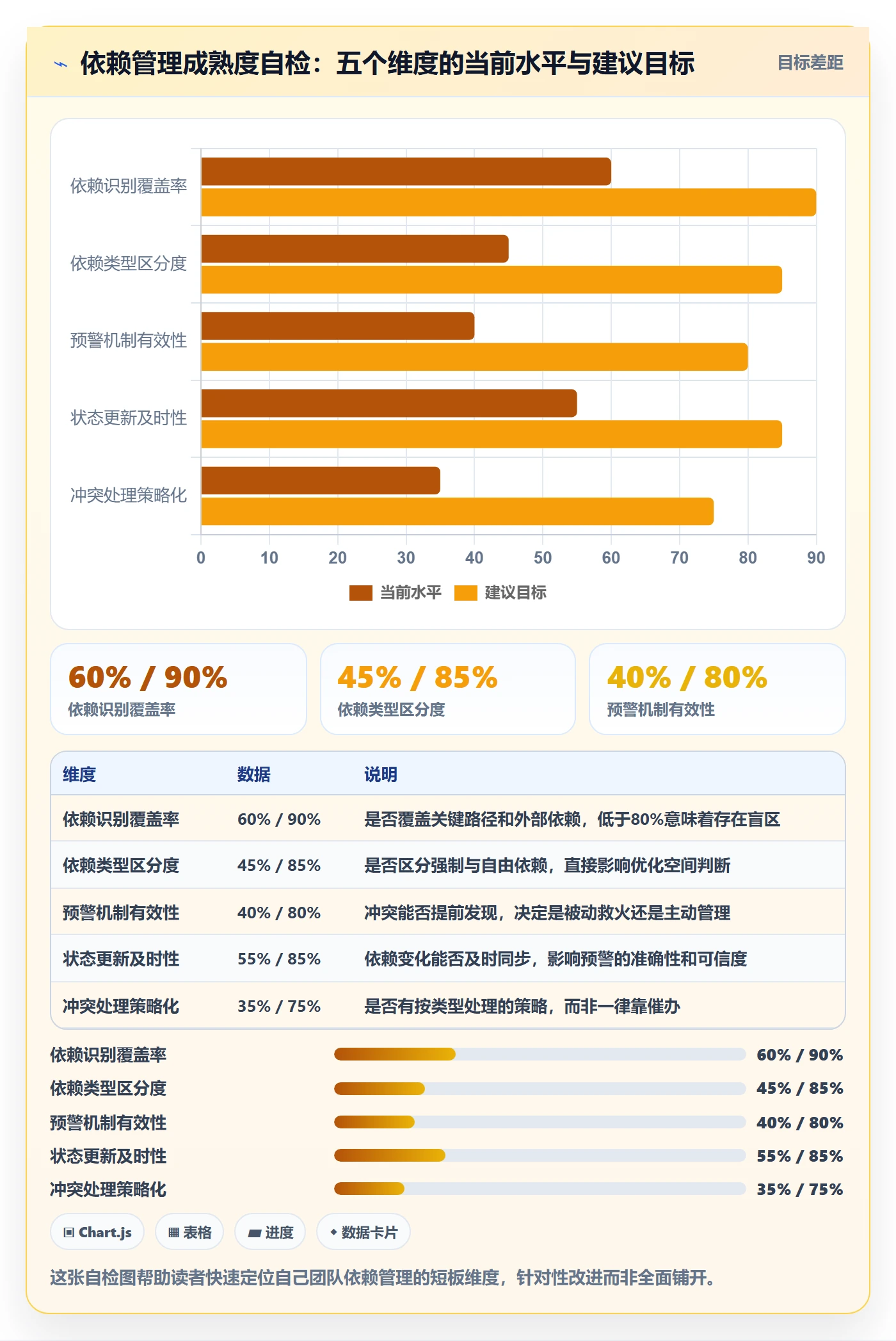 任务依赖依赖关系全流程：项目经理最佳实践与一文讲清
