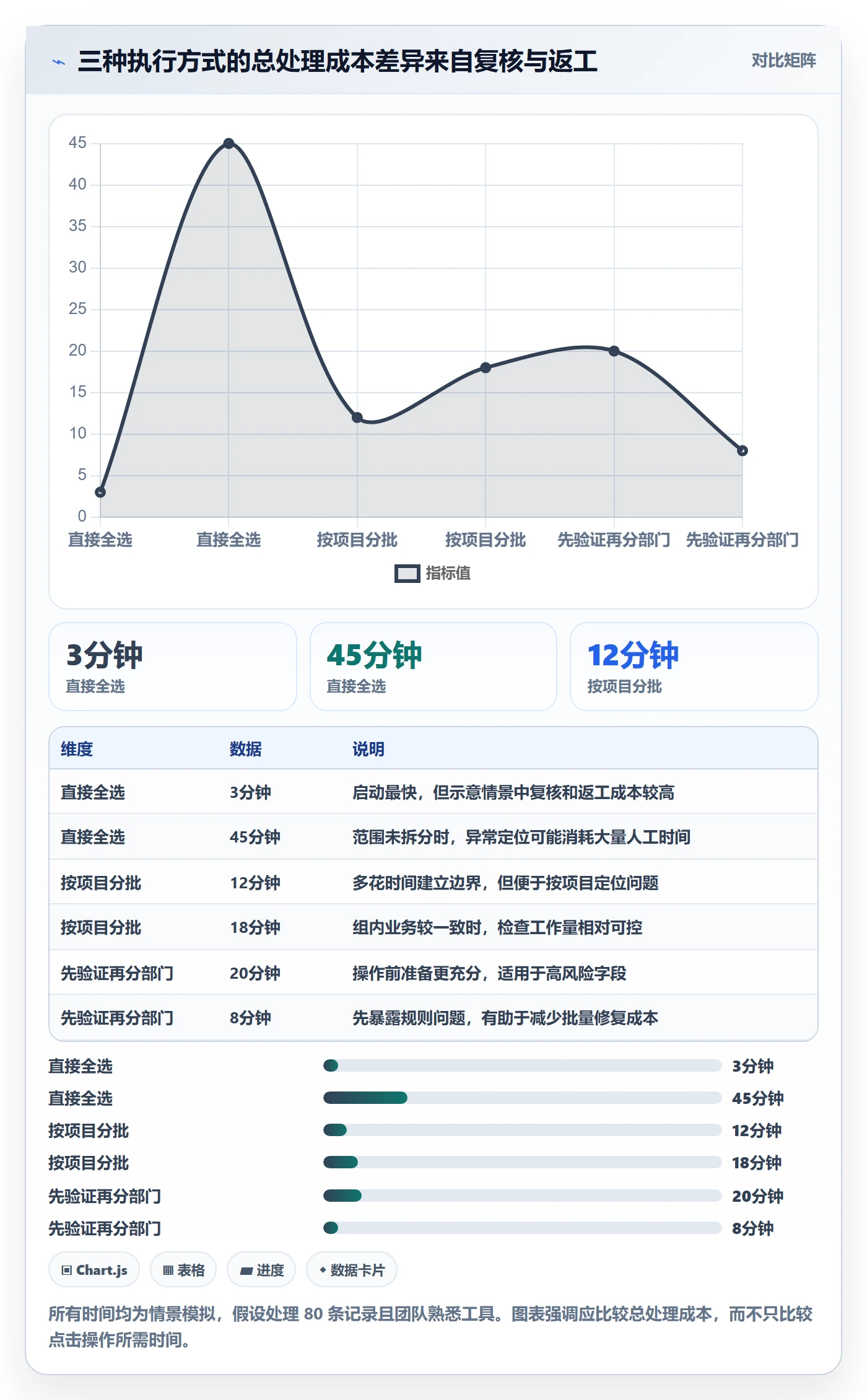列表视图批量操作教程:跨部门团队协同管理,避坑指南