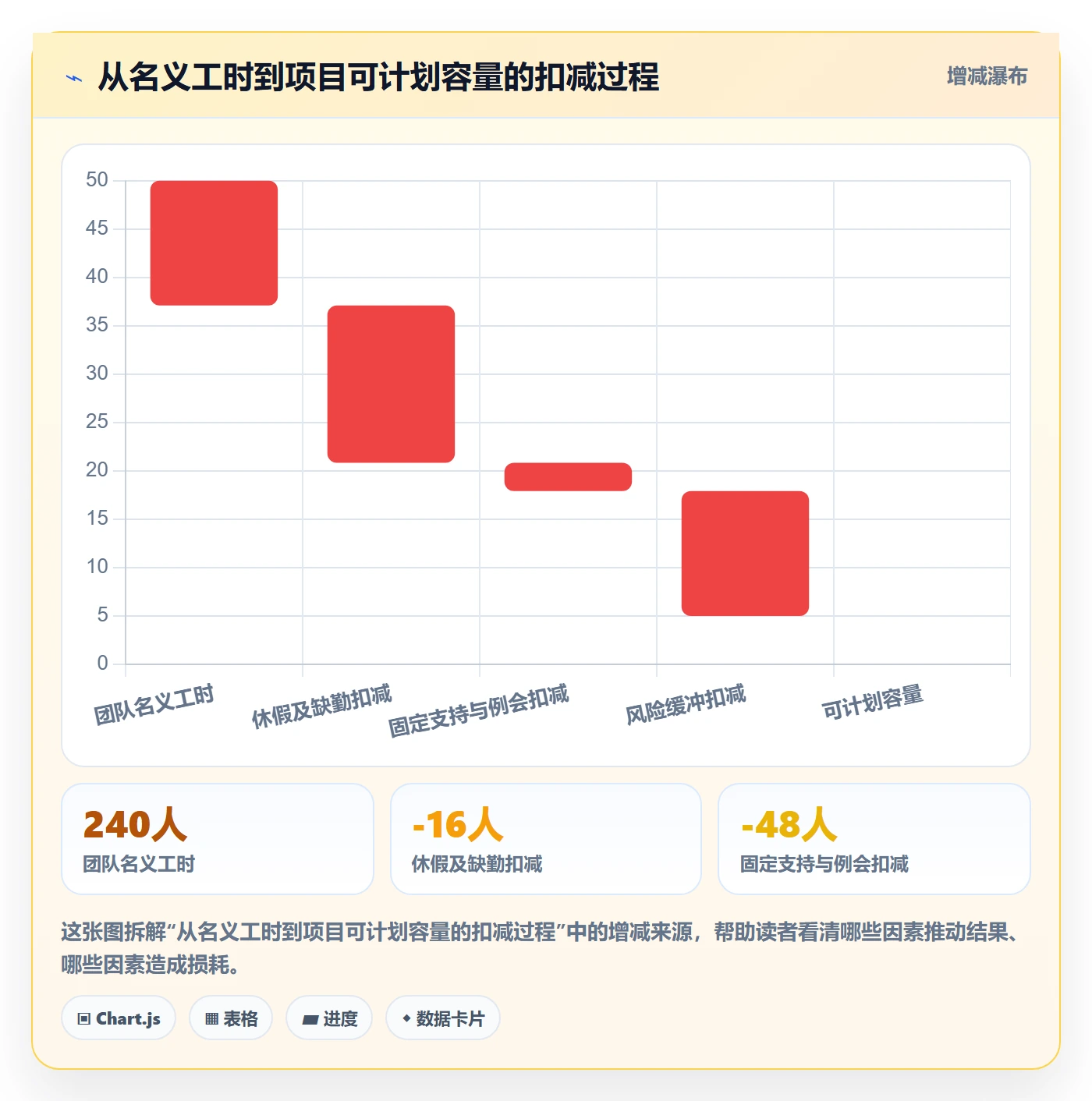 人力资源计划如何做好资源负载？项目经理入门指南与操作步骤