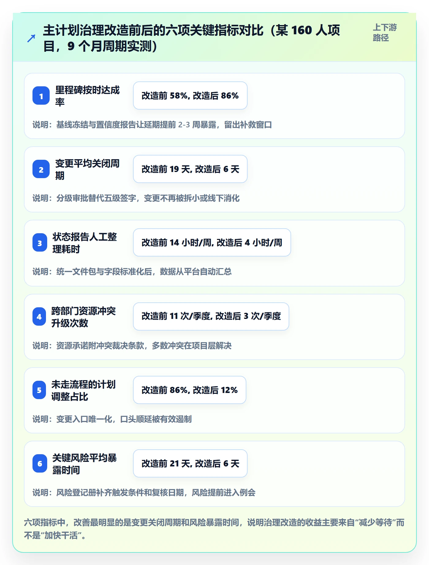 主计划管理指南：项目负责人如何做好项目规划，制度设计全流程