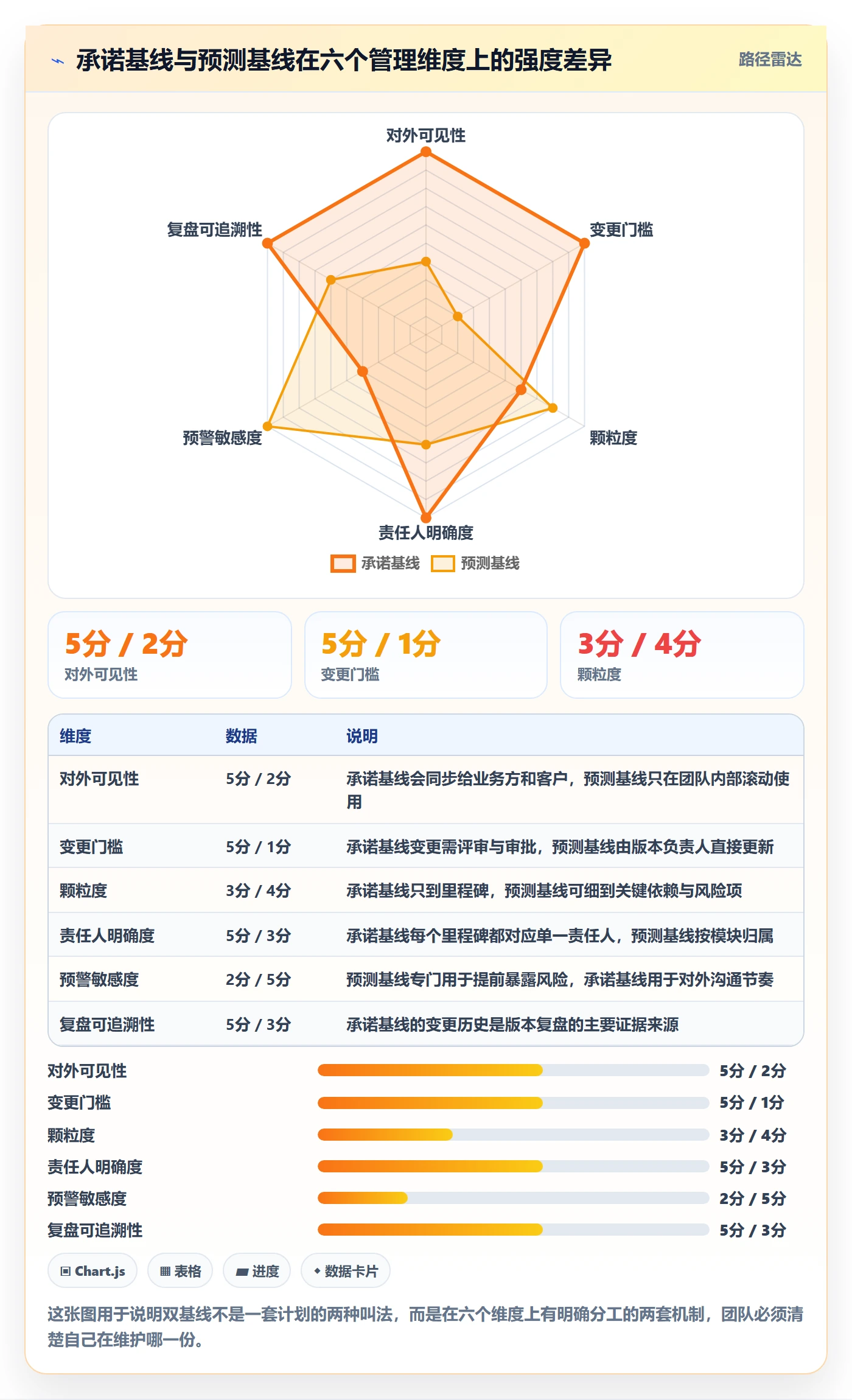 计划基线实操方法:研发团队提升项目规划效率的入门指南方法与模板